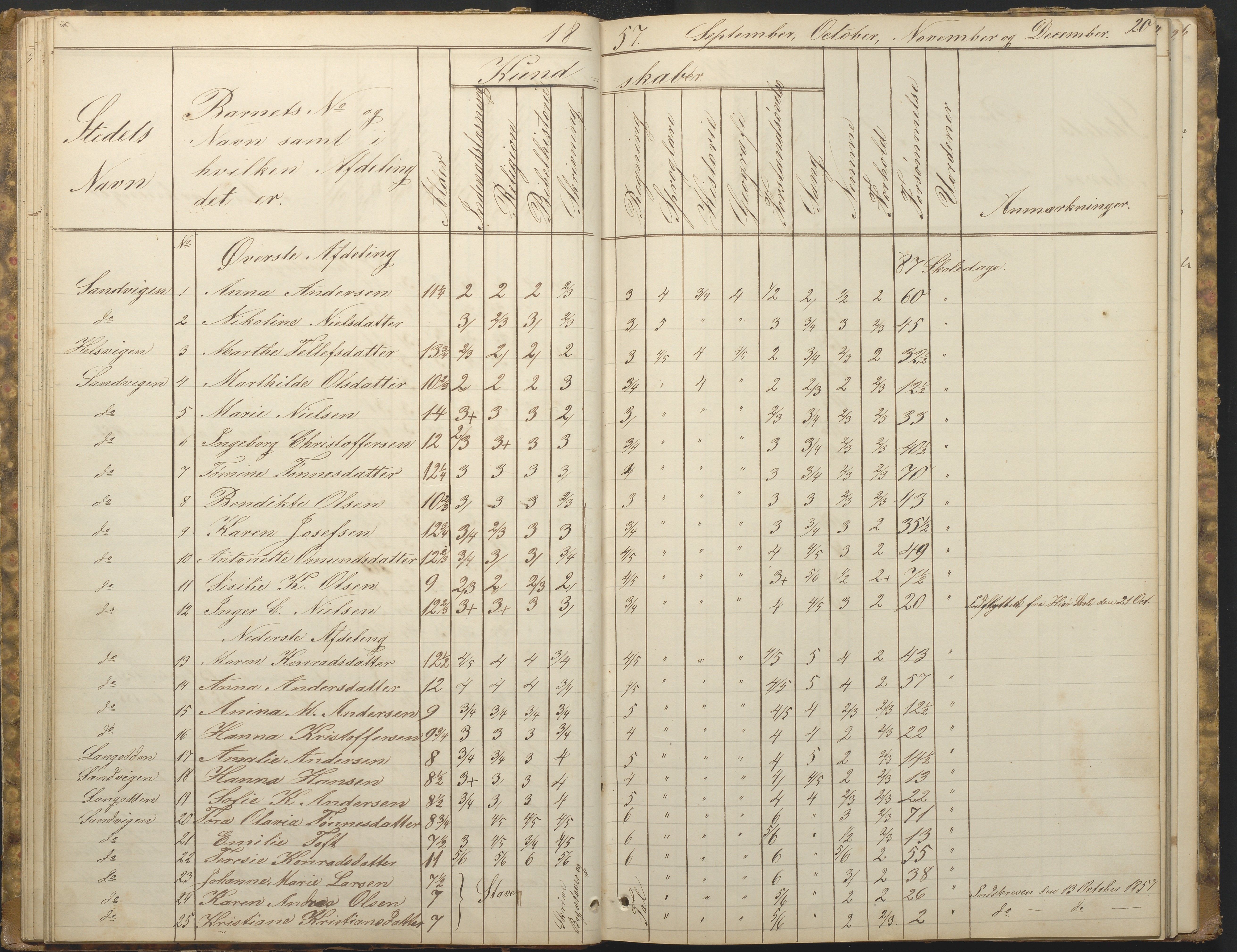 Hisøy kommune frem til 1991, AAKS/KA0922-PK/33/L0001: Skoleprotokoll, 1855-1863, p. 20