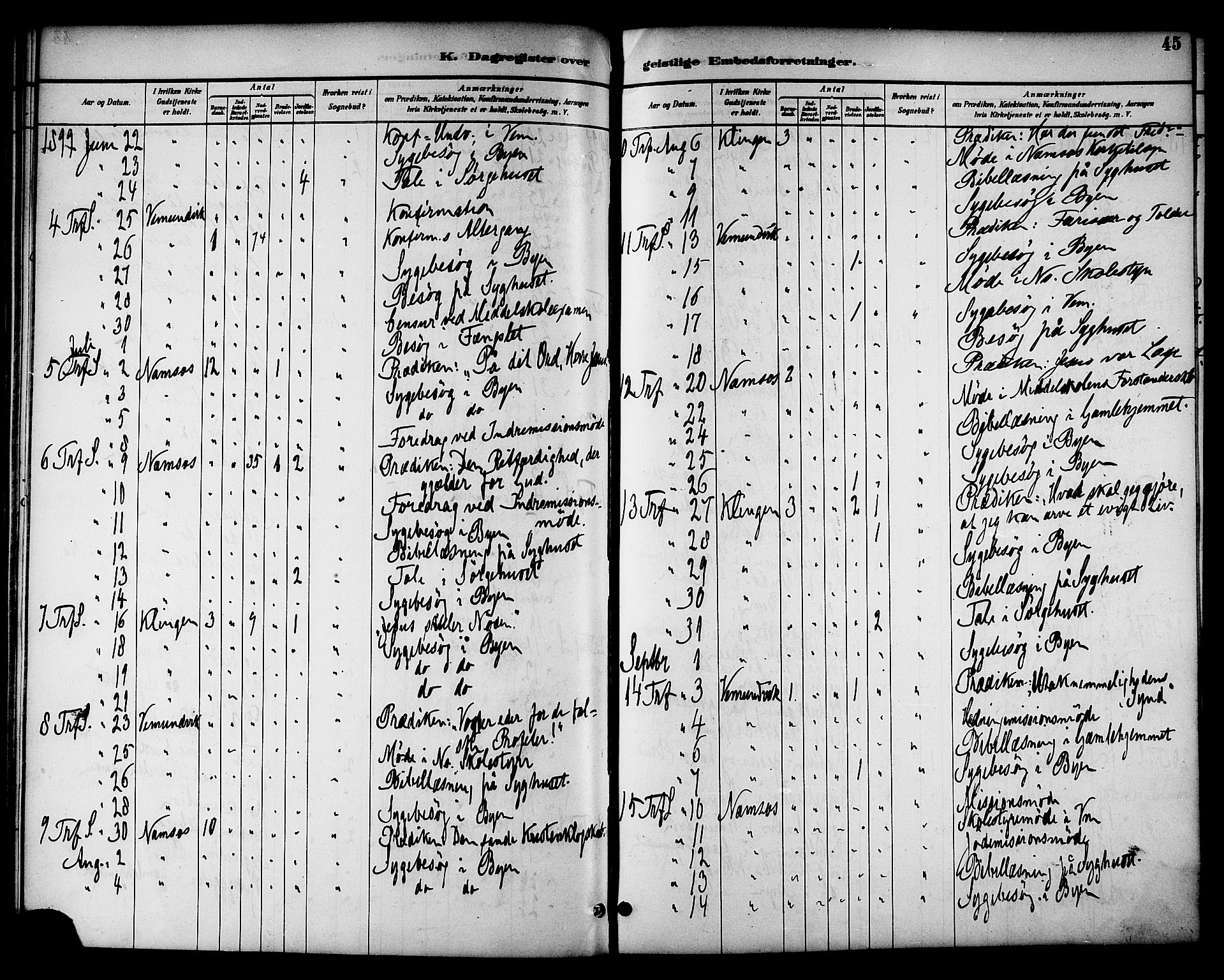 Ministerialprotokoller, klokkerbøker og fødselsregistre - Nord-Trøndelag, SAT/A-1458/768/L0575: Diary records no. 766A09, 1889-1931, p. 45