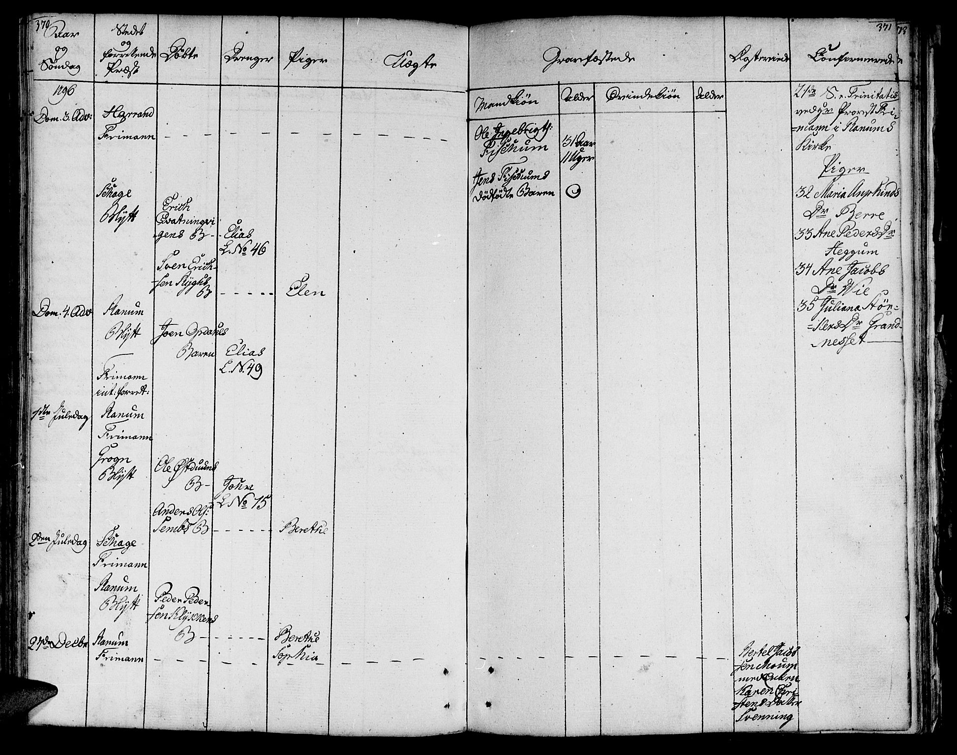 Ministerialprotokoller, klokkerbøker og fødselsregistre - Nord-Trøndelag, SAT/A-1458/764/L0544: Parish register (official) no. 764A04, 1780-1798, p. 370-371