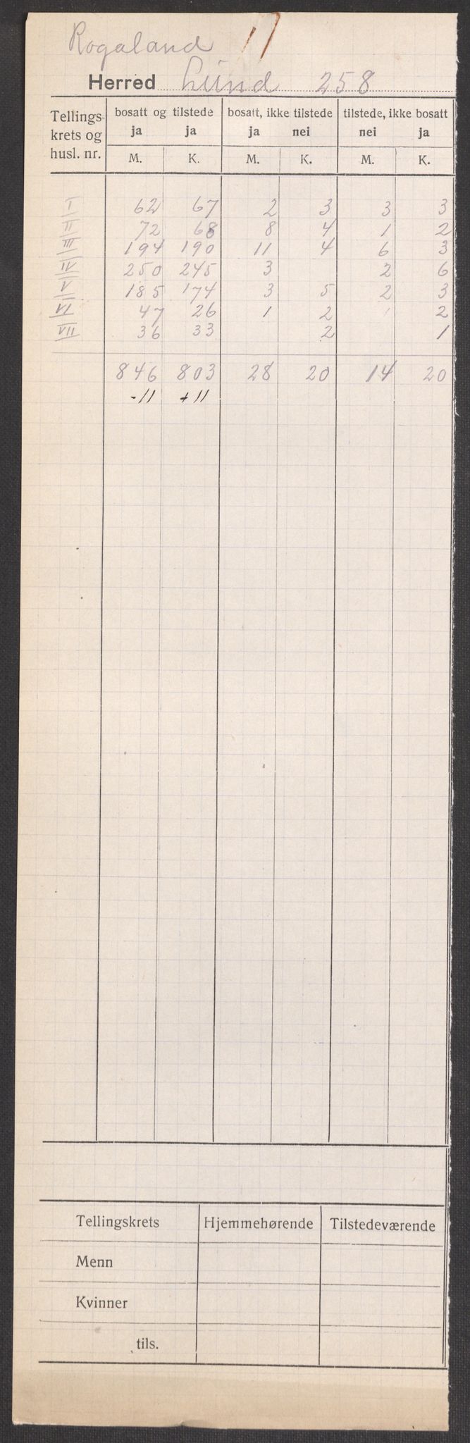 SAST, 1920 census for Lund, 1920, p. 2