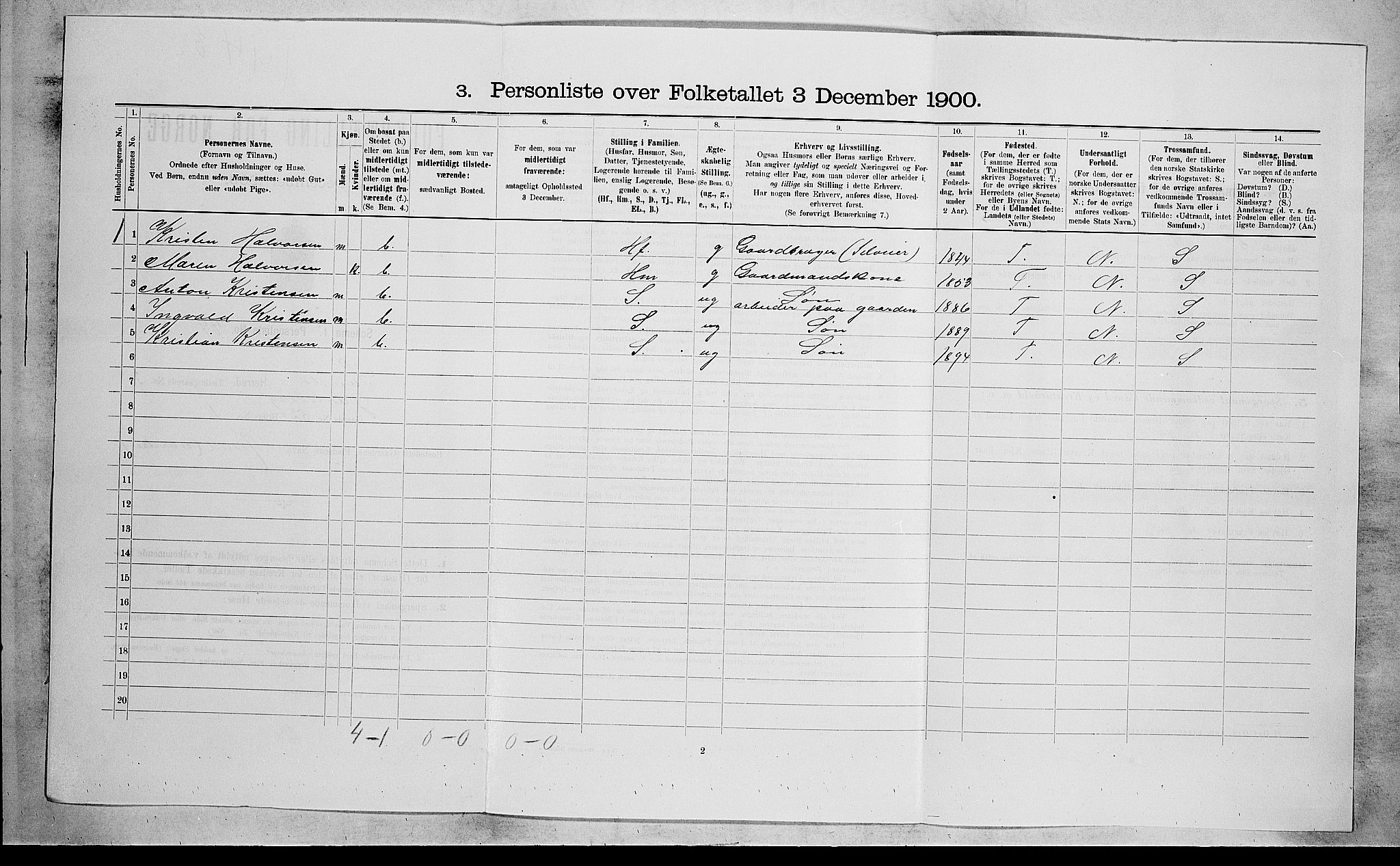 RA, 1900 census for Sande, 1900, p. 573