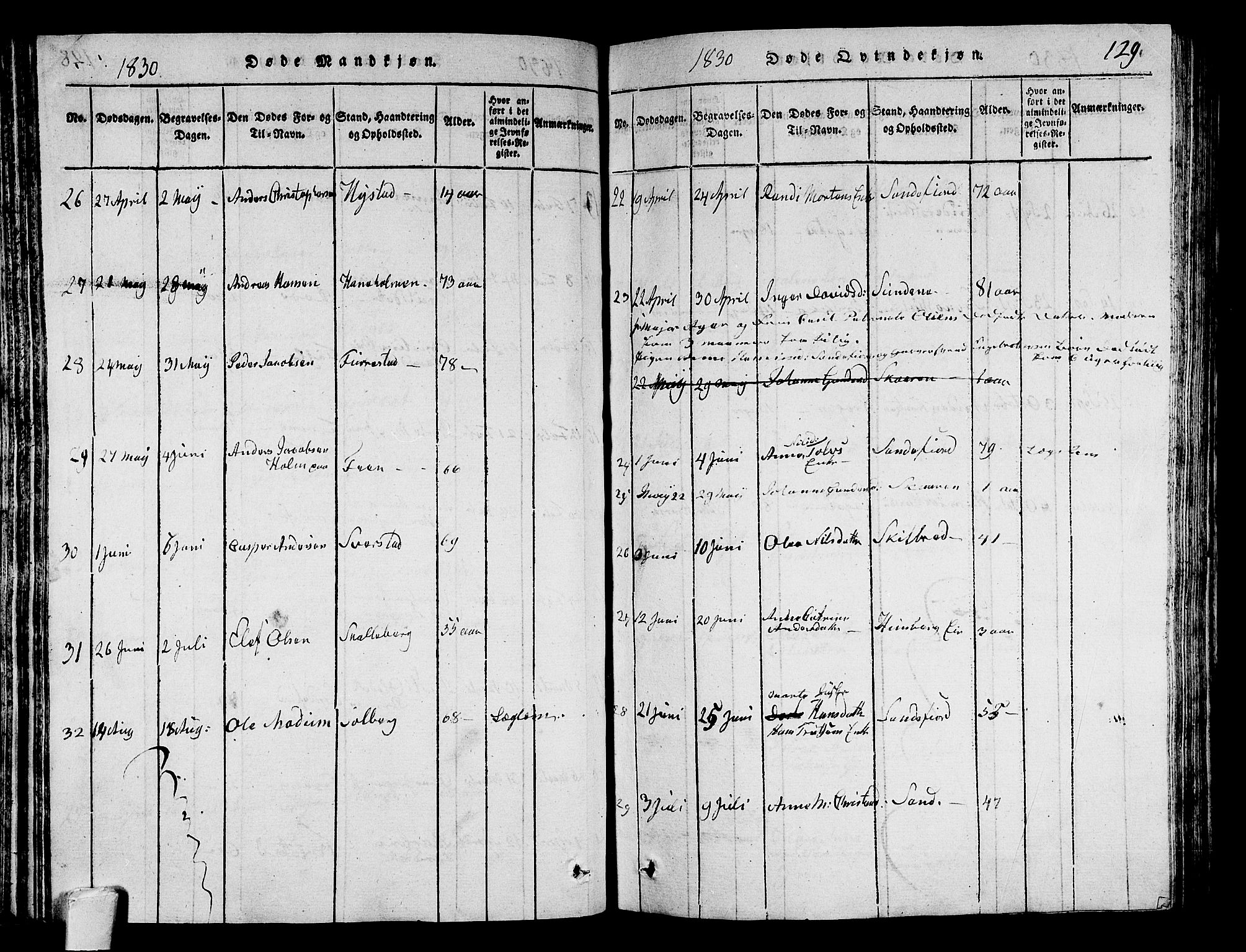 Sandar kirkebøker, SAKO/A-243/G/Ga/L0001: Parish register (copy) no. 1, 1814-1835, p. 129