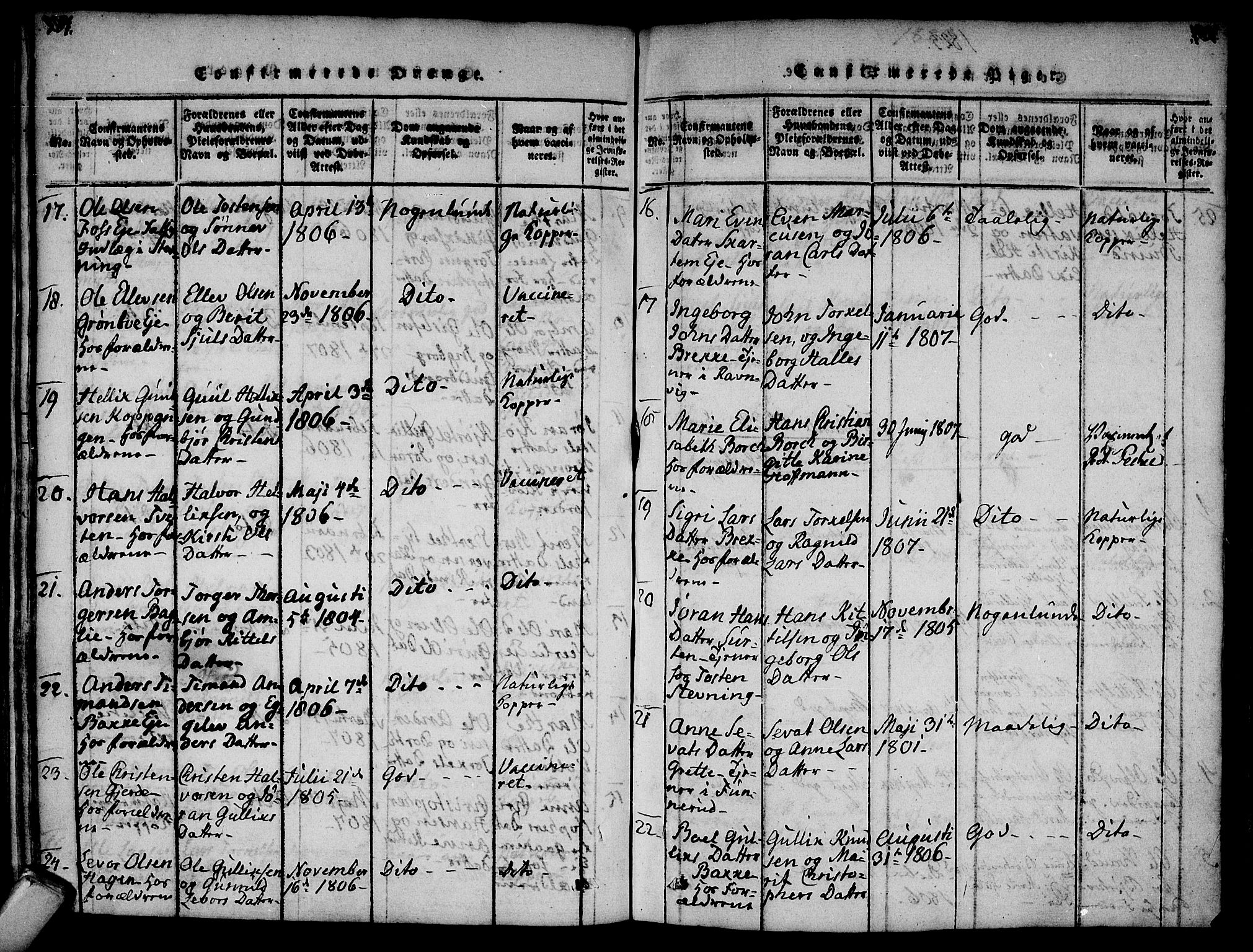 Flesberg kirkebøker, AV/SAKO-A-18/F/Fa/L0005: Parish register (official) no. I 5, 1816-1834, p. 501-502