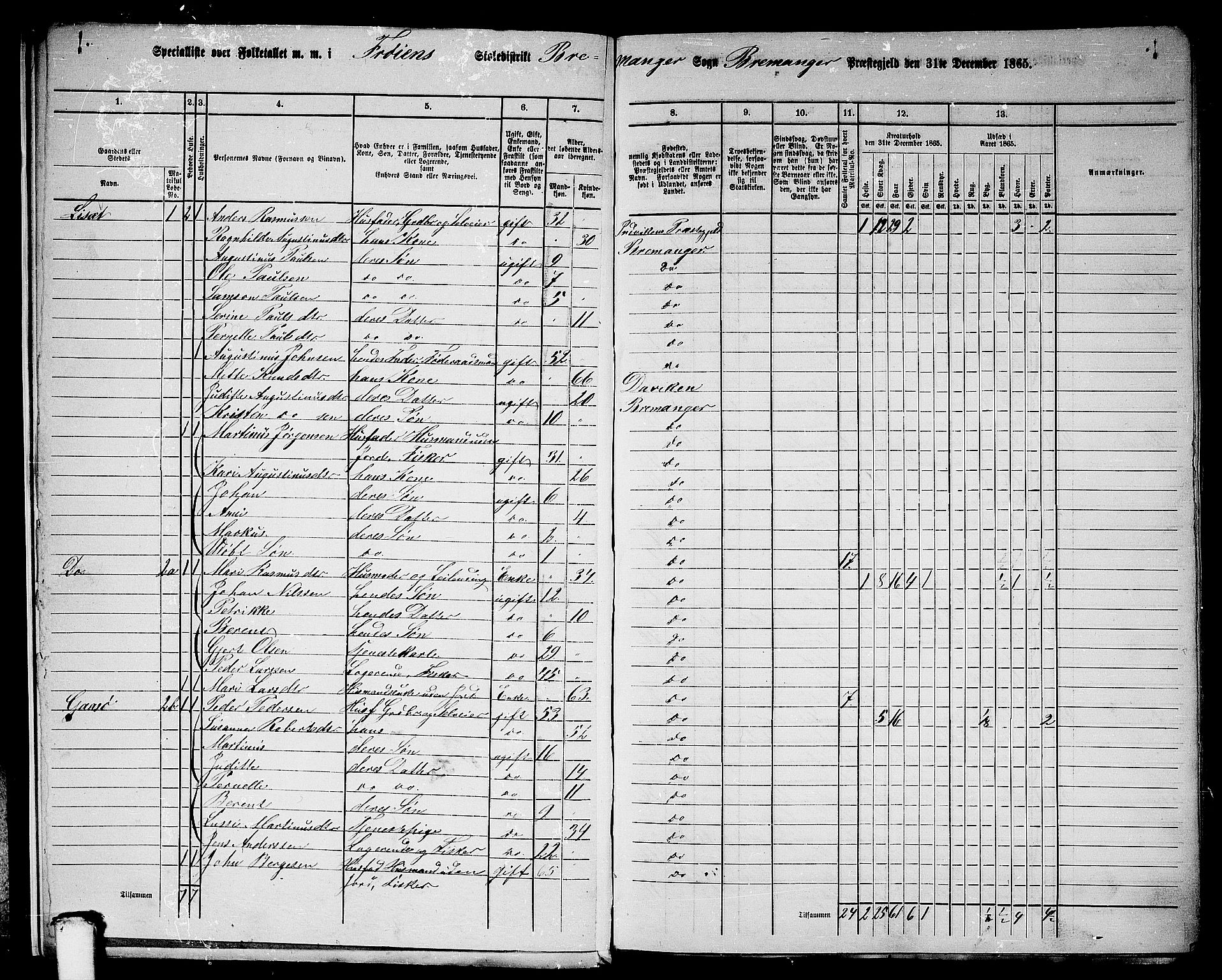 RA, 1865 census for Bremanger, 1865, p. 10