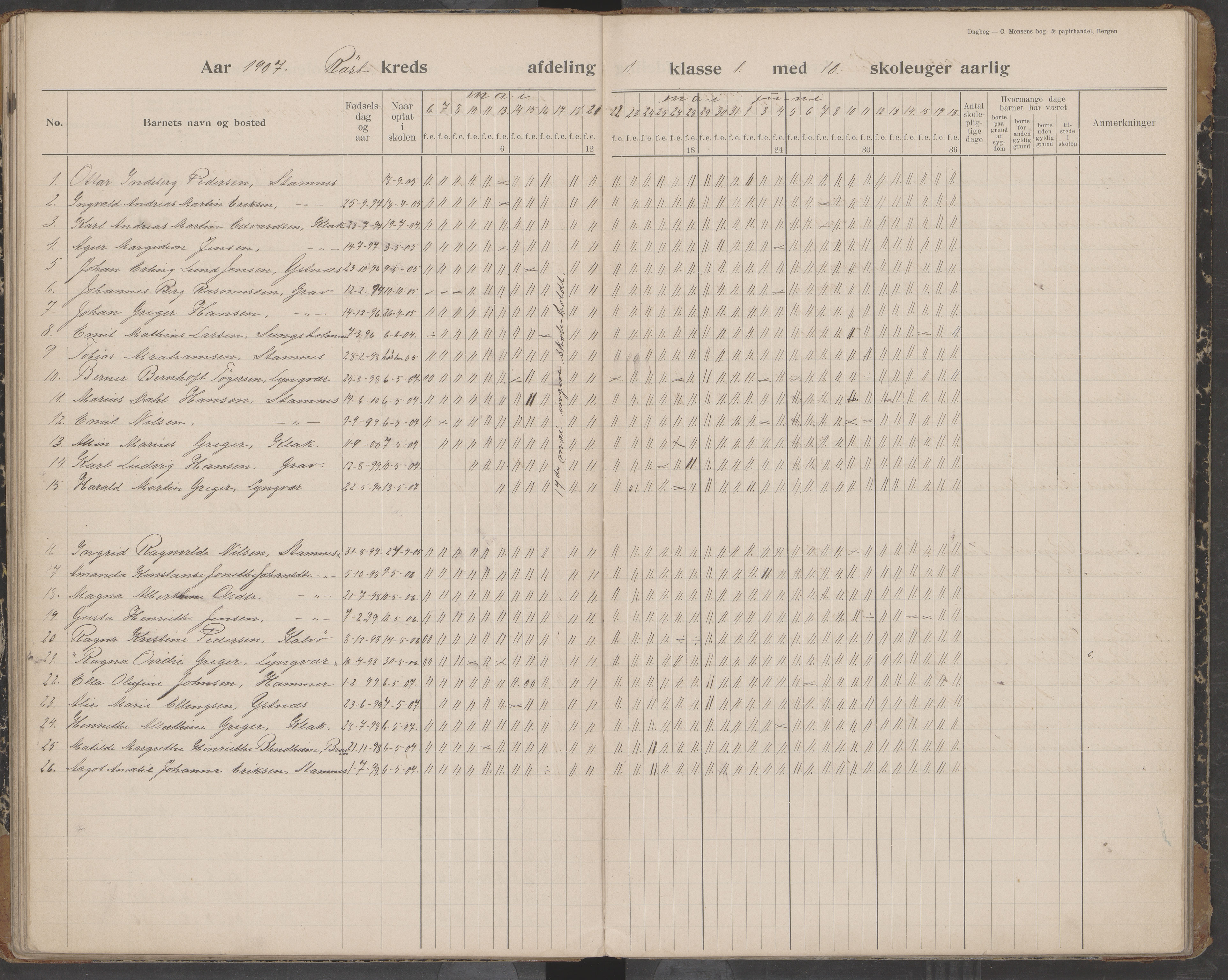 Værøy kommune. Sørland, Mostad og Røst skolekrets, AIN/K-18570.510.01/442/L0001: Karakterprotokoll, 1901-1920