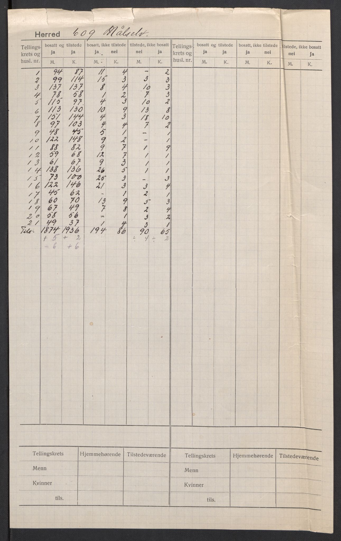 SATØ, 1920 census for Målselv, 1920, p. 2