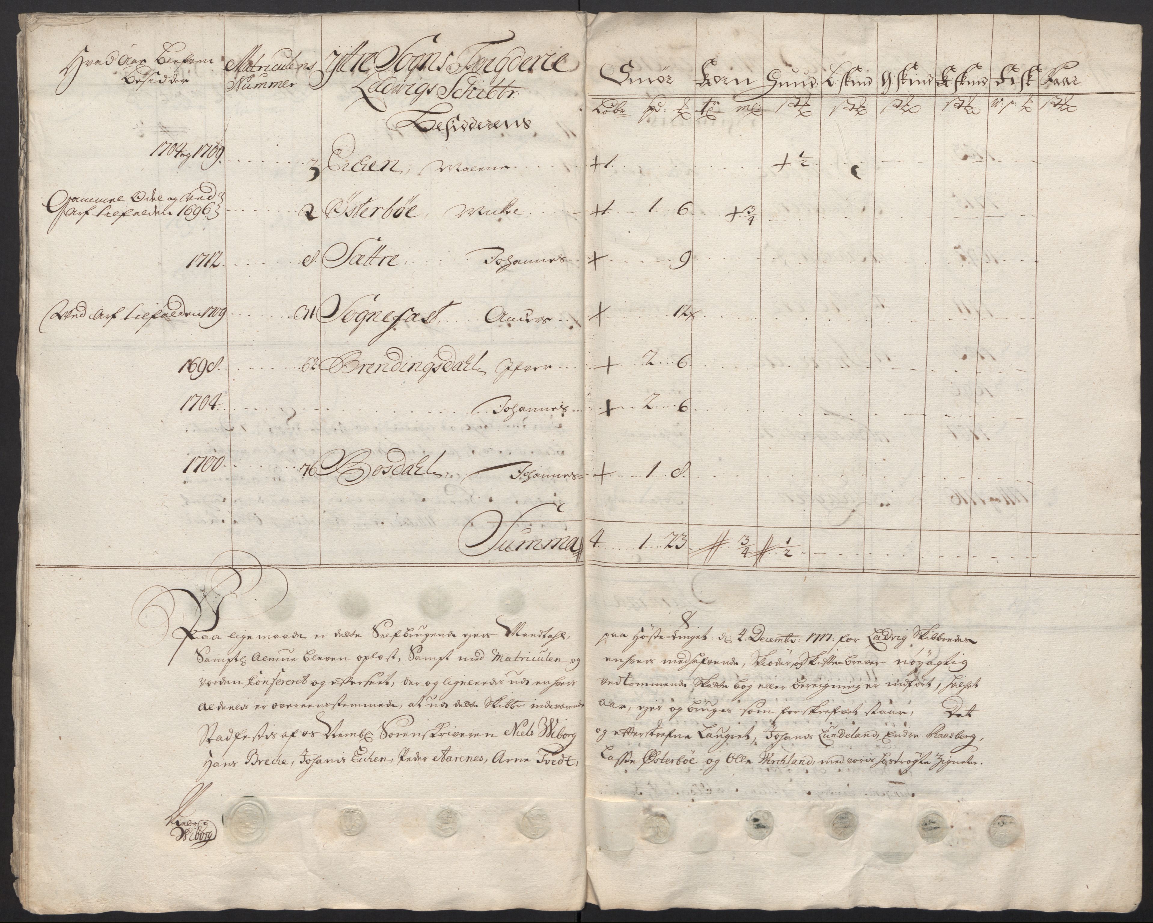 Rentekammeret inntil 1814, Reviderte regnskaper, Fogderegnskap, AV/RA-EA-4092/R52/L3321: Fogderegnskap Sogn, 1717-1718, p. 195