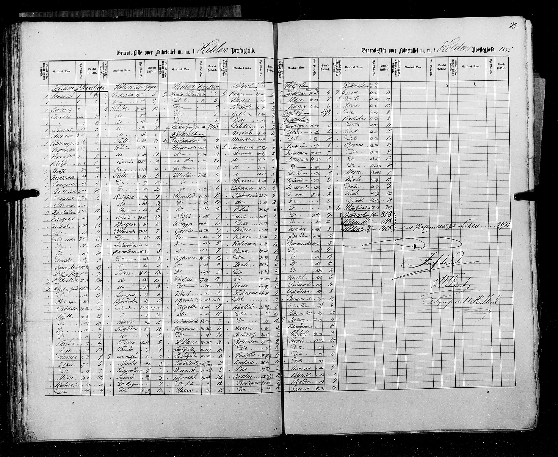 RA, Census 1855, vol. 3: Bratsberg amt, Nedenes amt og Lister og Mandal amt, 1855, p. 38