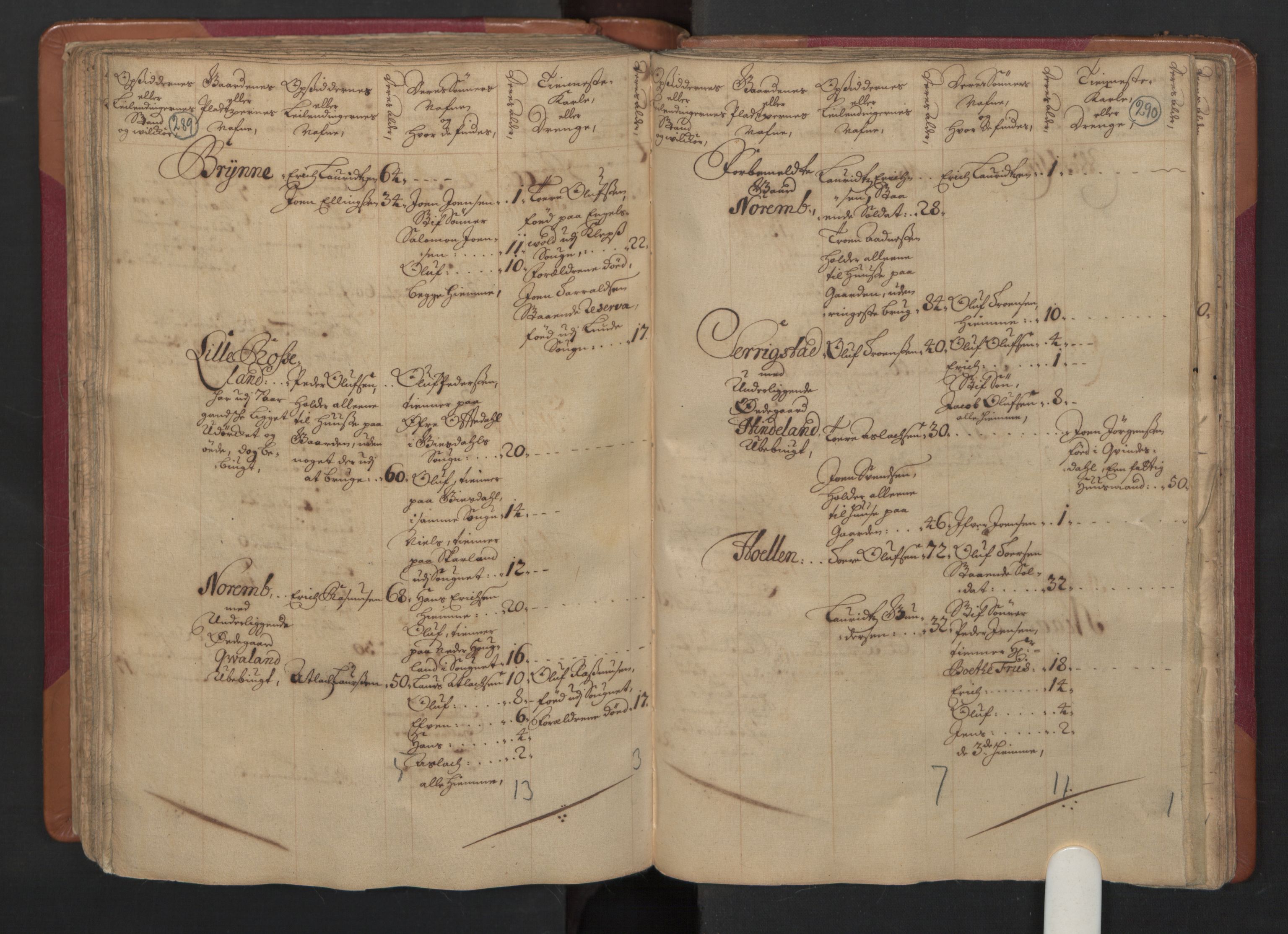 RA, Census (manntall) 1701, no. 4: Jæren and Dalane fogderi, 1701, p. 289-290