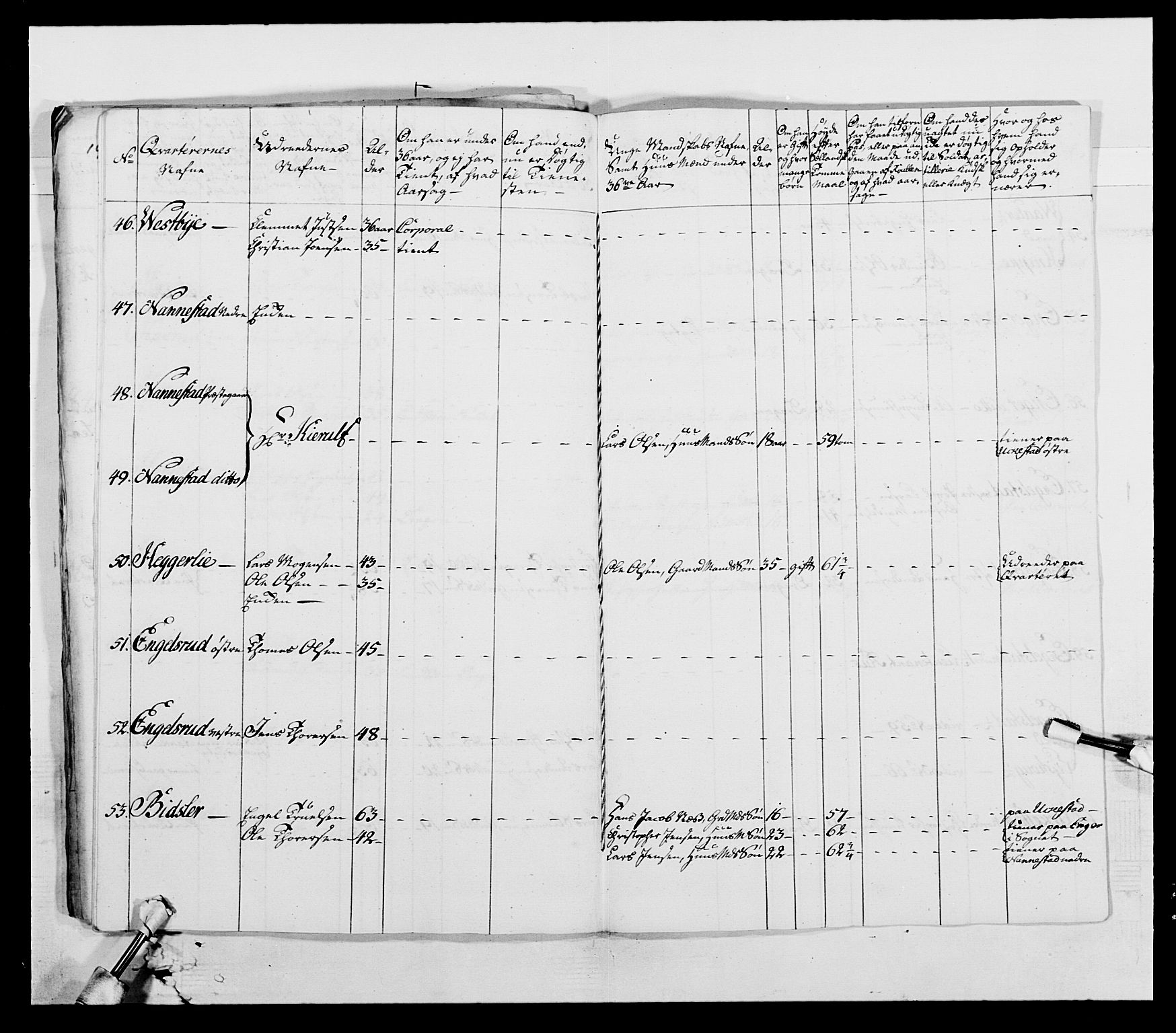 Generalitets- og kommissariatskollegiet, Det kongelige norske kommissariatskollegium, AV/RA-EA-5420/E/Eh/L0003: 1. Sønnafjelske dragonregiment, 1767-1812, p. 290