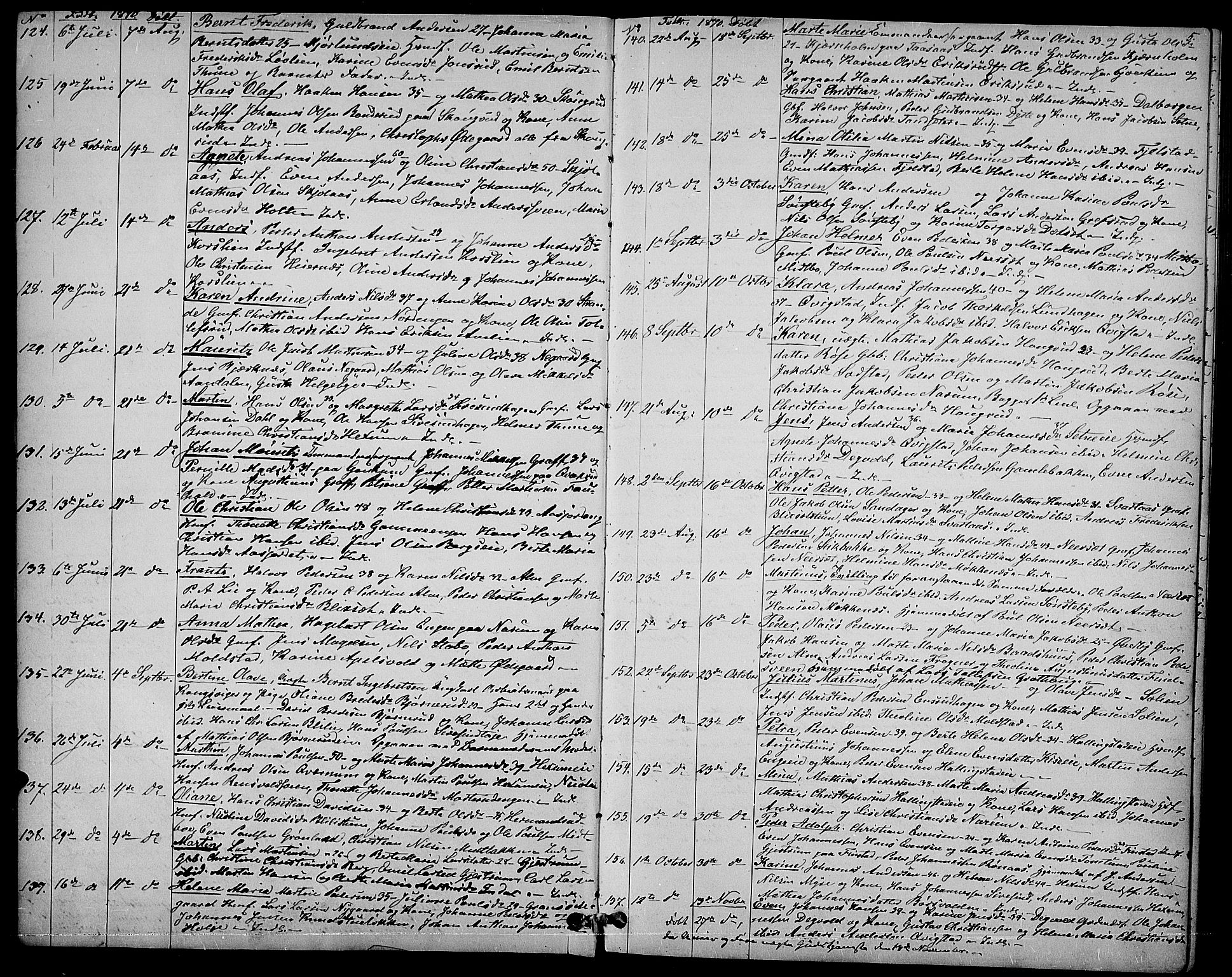 Vestre Toten prestekontor, SAH/PREST-108/H/Ha/Hab/L0006: Parish register (copy) no. 6, 1870-1887, p. 5