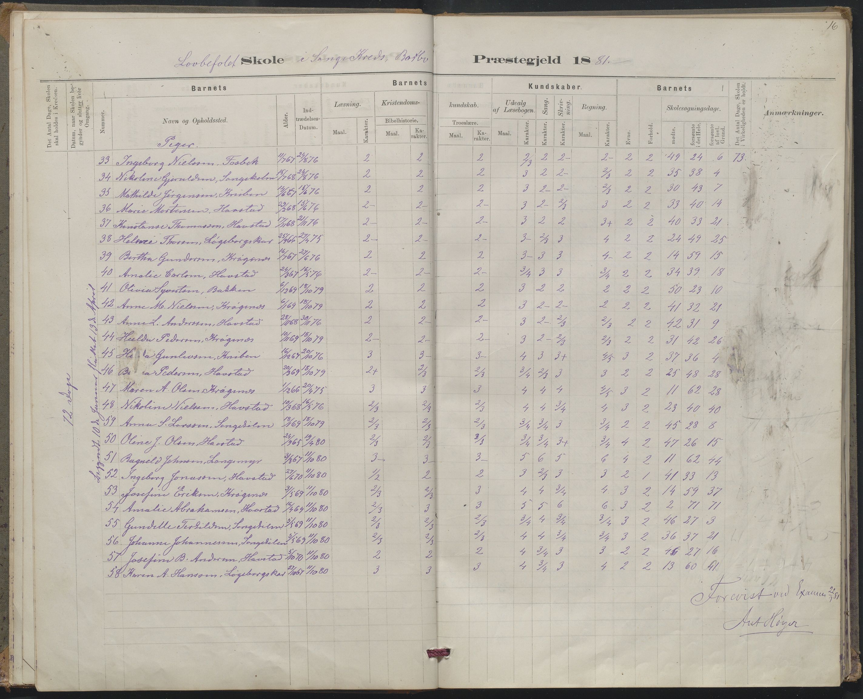 Arendal kommune, Katalog I, AAKS/KA0906-PK-I/07/L0367: Karakterprotokol lærerens skole, 1878-1893, p. 16