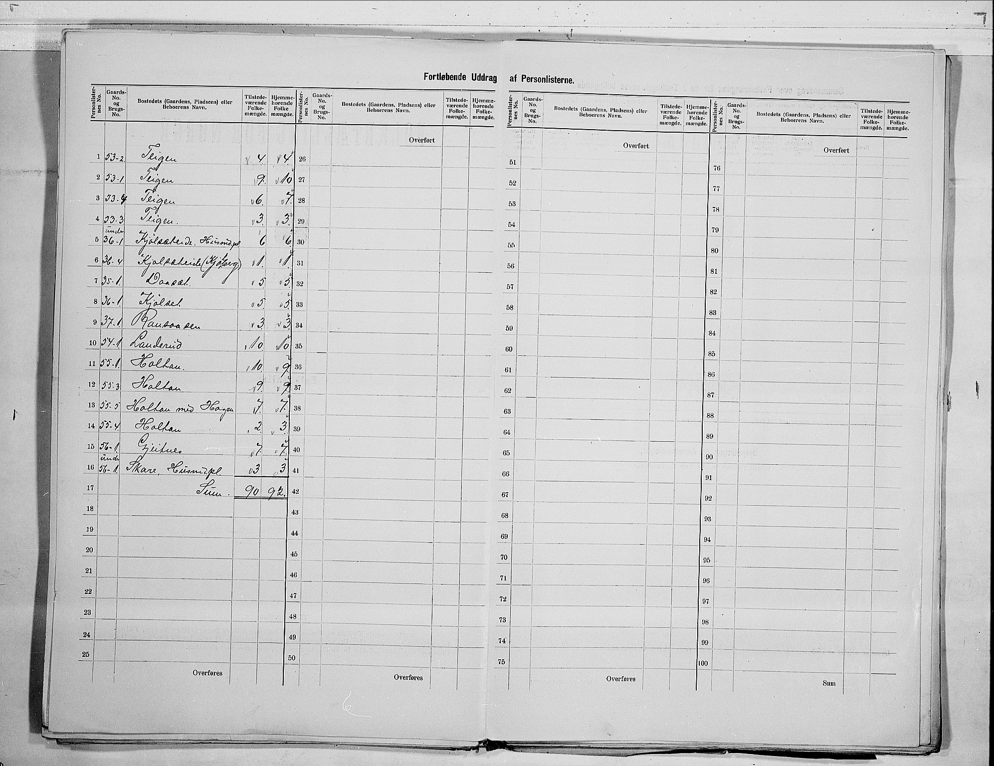RA, 1900 census for Flesberg, 1900, p. 11