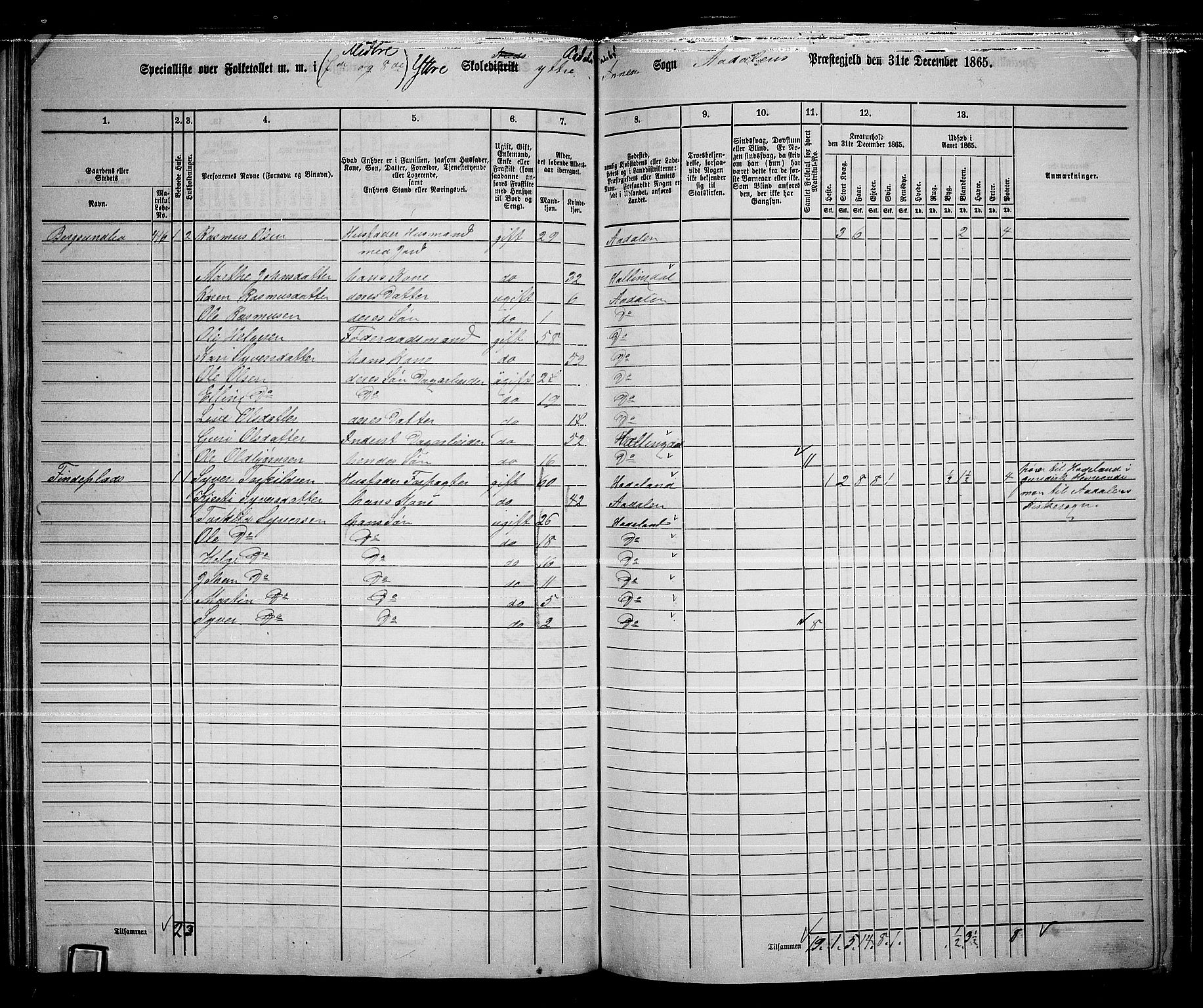 RA, 1865 census for Ådal, 1865, p. 84