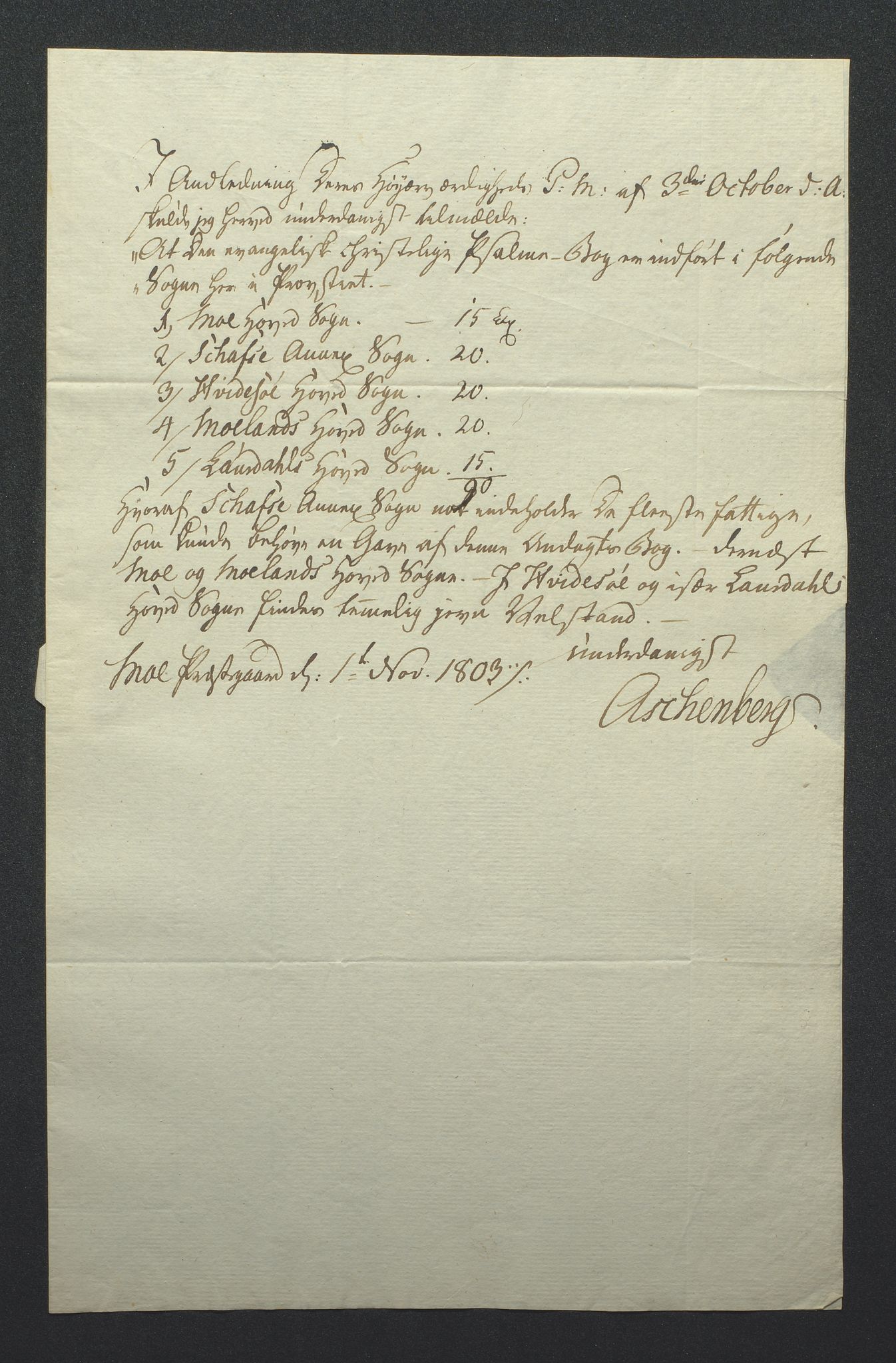 Biskopen i Kristiansand, AV/SAK-1113-0001/G/Gc/L0007: C 79 - Presteinnberetninger, 1801-1822, p. 355