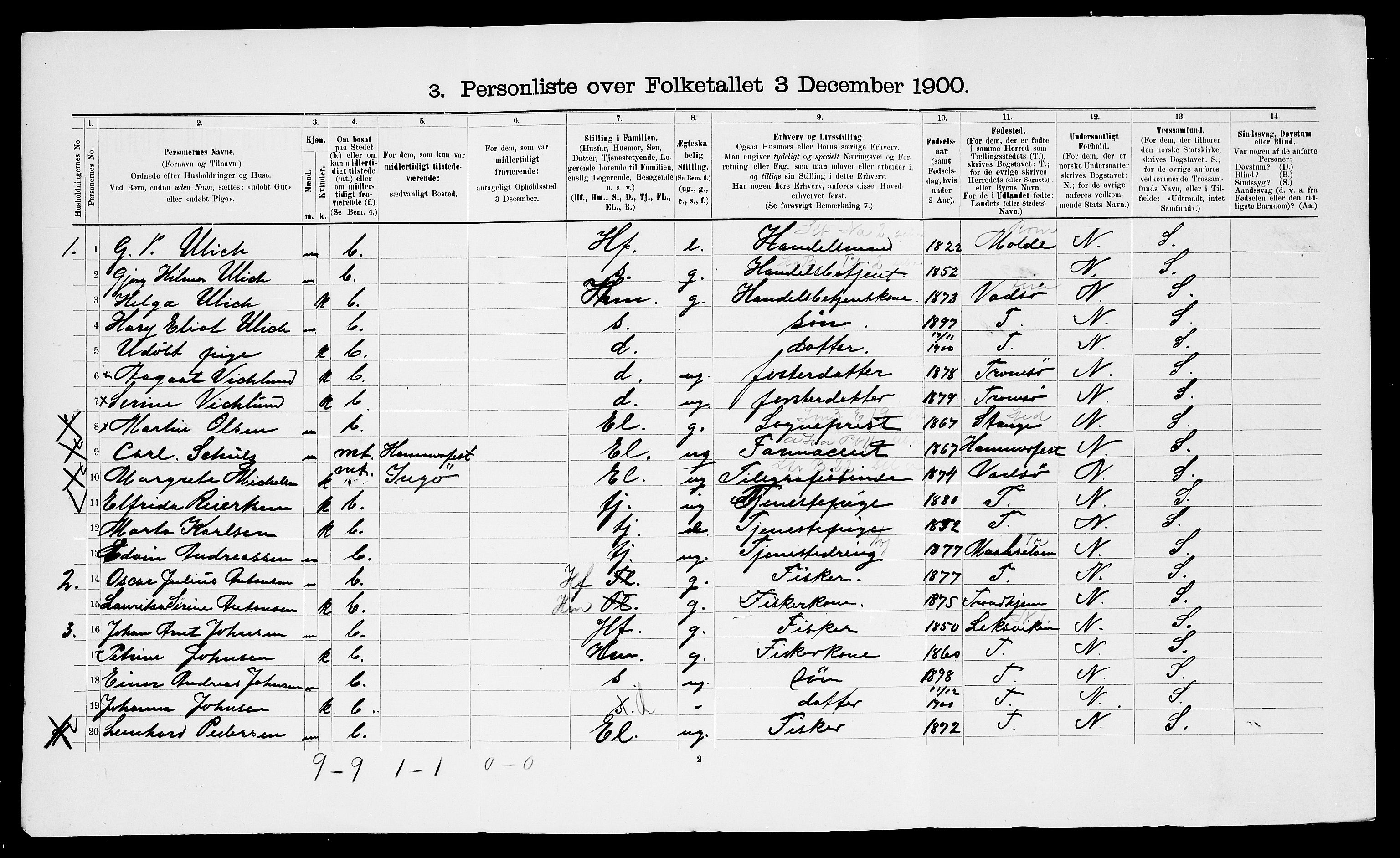 SATØ, 1900 census for Loppa, 1900, p. 108