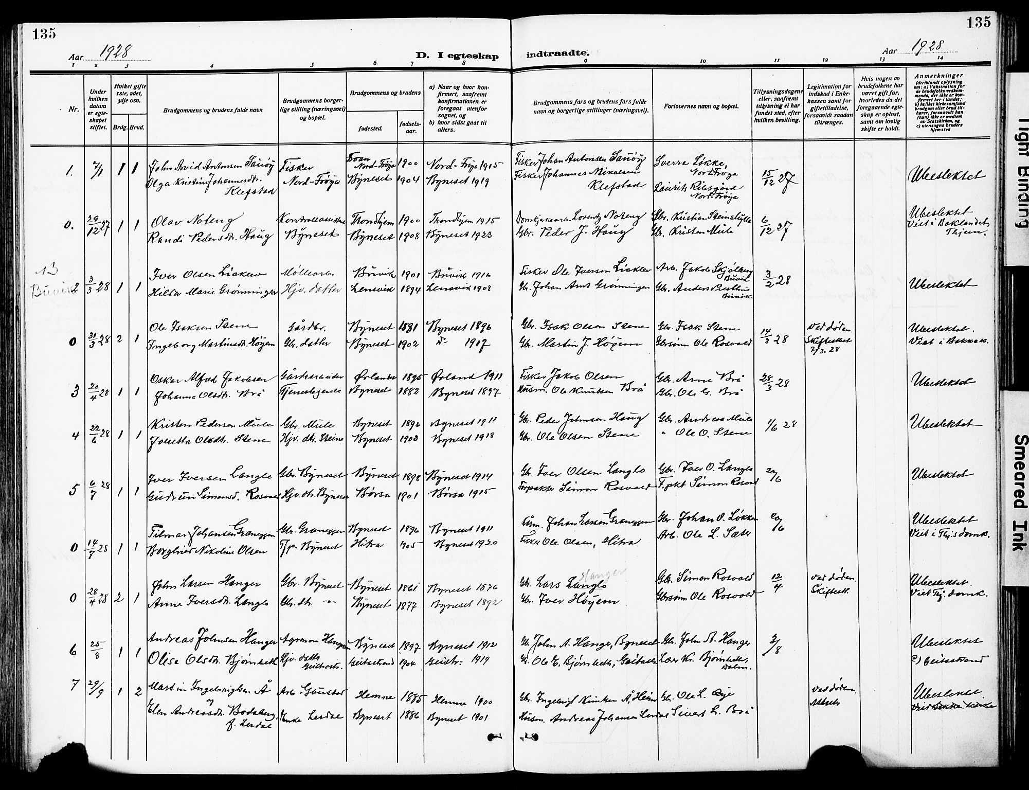 Ministerialprotokoller, klokkerbøker og fødselsregistre - Sør-Trøndelag, AV/SAT-A-1456/612/L0388: Parish register (copy) no. 612C04, 1909-1929, p. 135