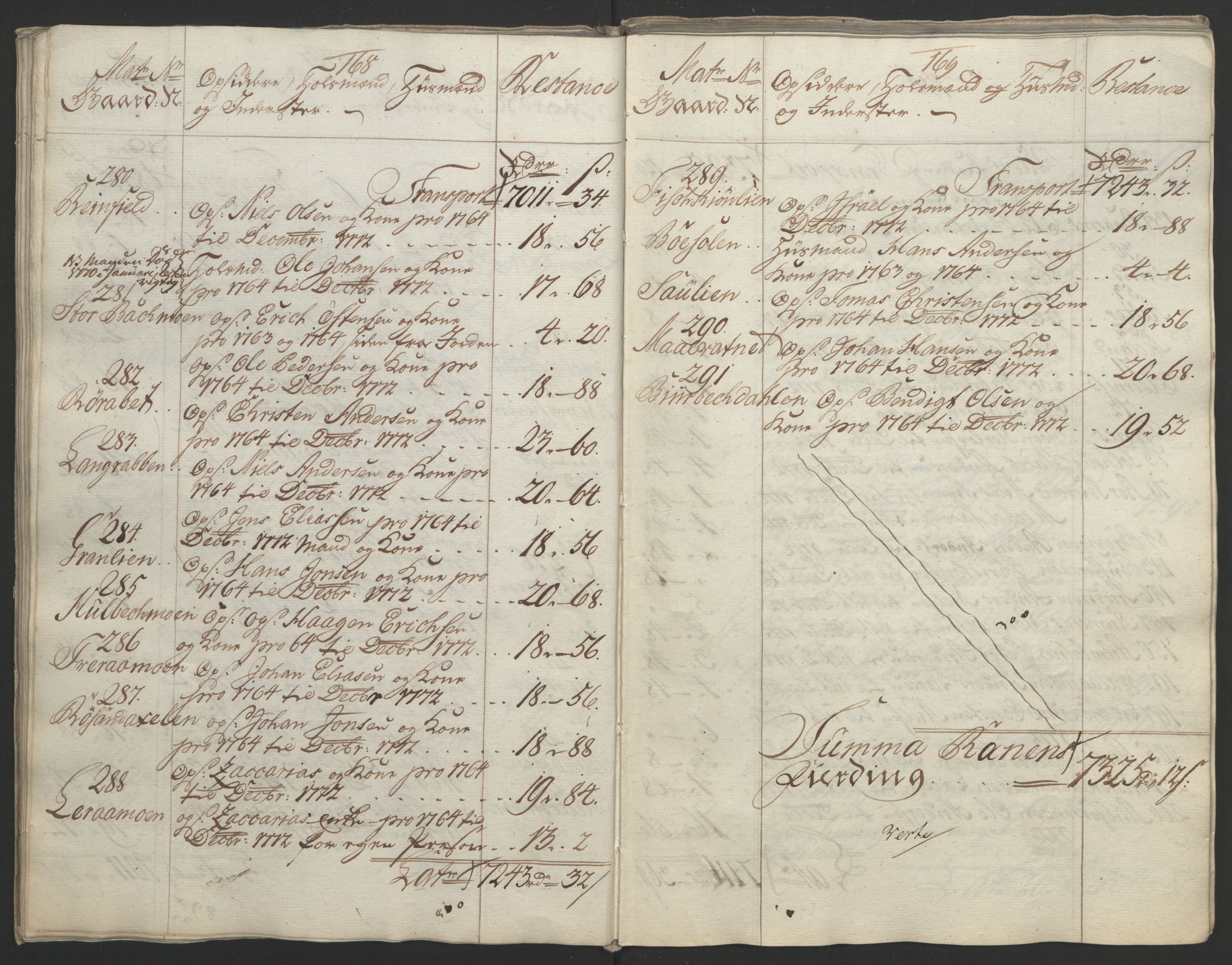 Rentekammeret inntil 1814, Reviderte regnskaper, Fogderegnskap, AV/RA-EA-4092/R65/L4573: Ekstraskatten Helgeland, 1762-1772, p. 528