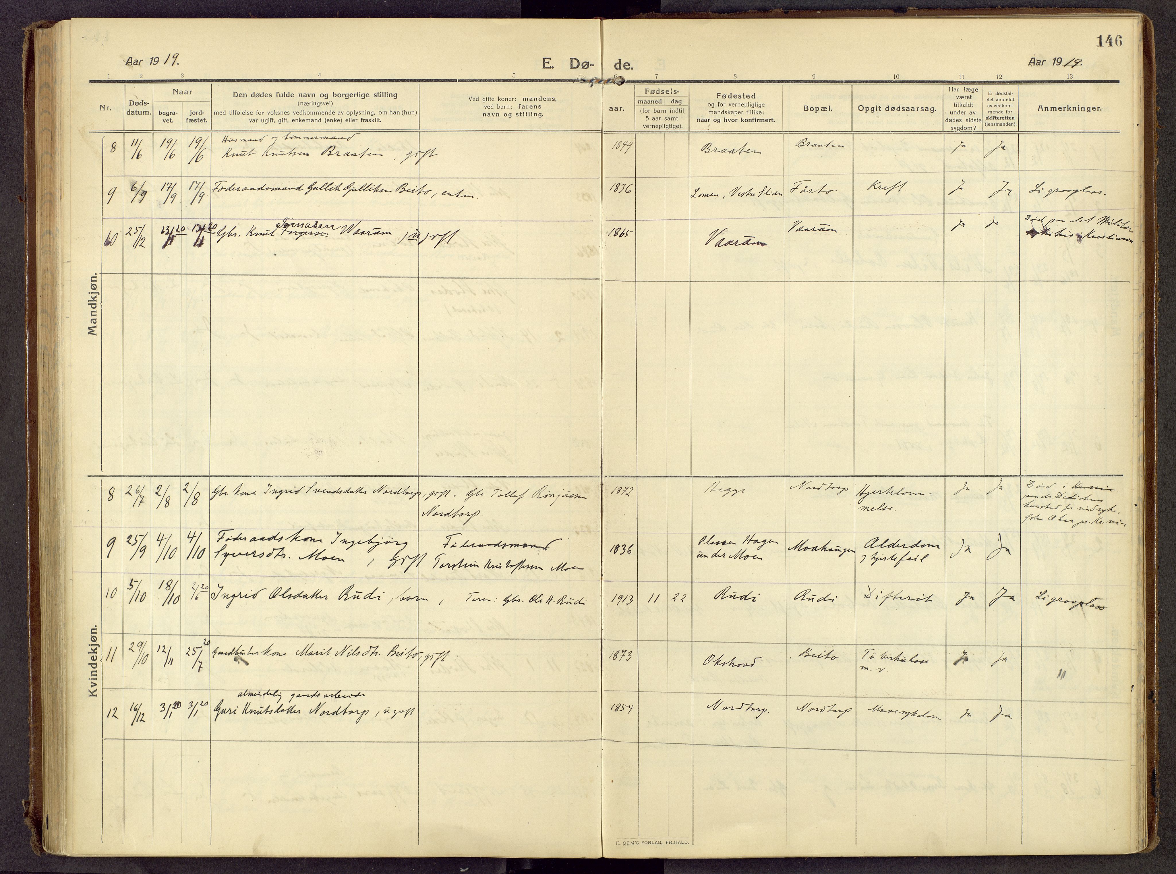 Øystre Slidre prestekontor, AV/SAH-PREST-138/H/Ha/Haa/L0007: Parish register (official) no. 7, 1911-1931, p. 146