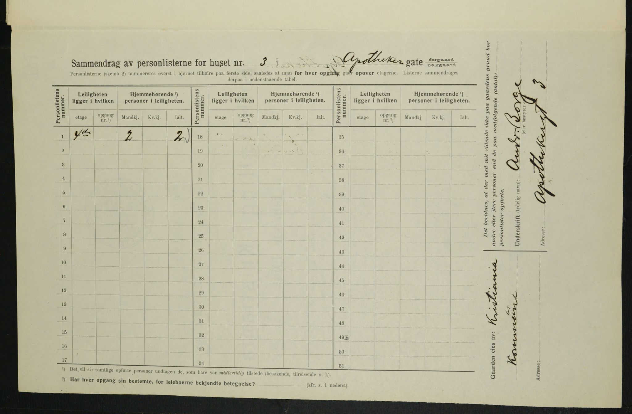 OBA, Municipal Census 1914 for Kristiania, 1914, p. 1423