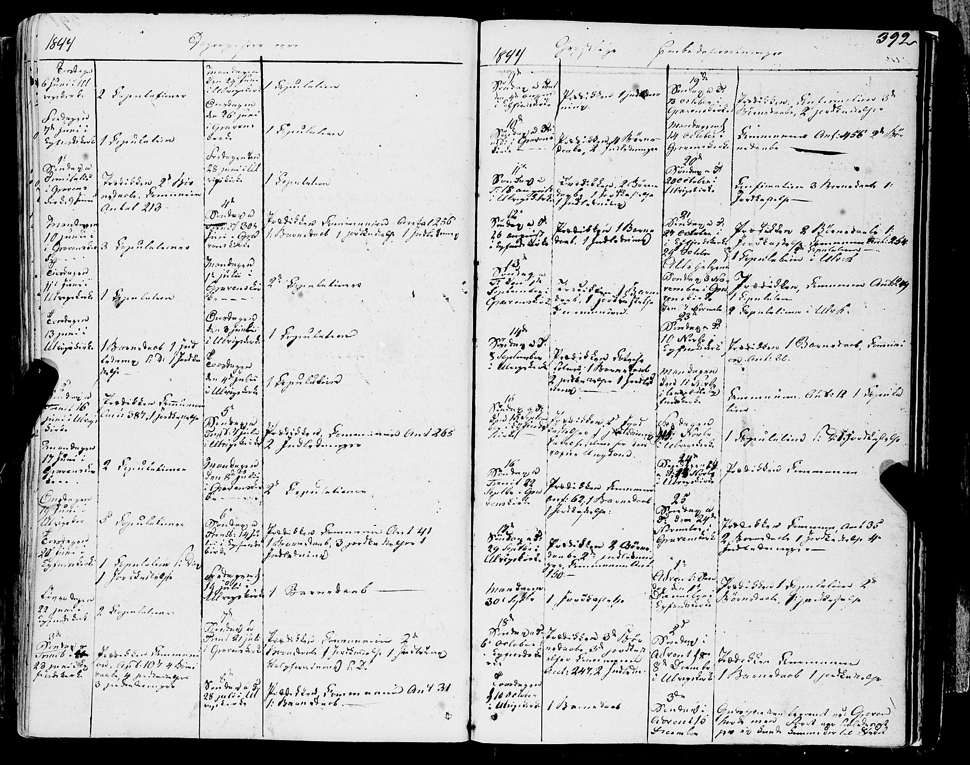 Ulvik sokneprestembete, AV/SAB-A-78801/H/Haa: Parish register (official) no. A 12, 1839-1853, p. 392