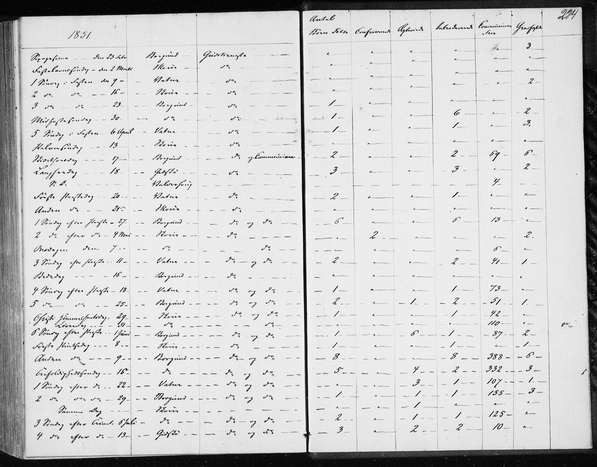 Ministerialprotokoller, klokkerbøker og fødselsregistre - Møre og Romsdal, AV/SAT-A-1454/528/L0415: Curate's parish register no. 528B03, 1843-1852, p. 224