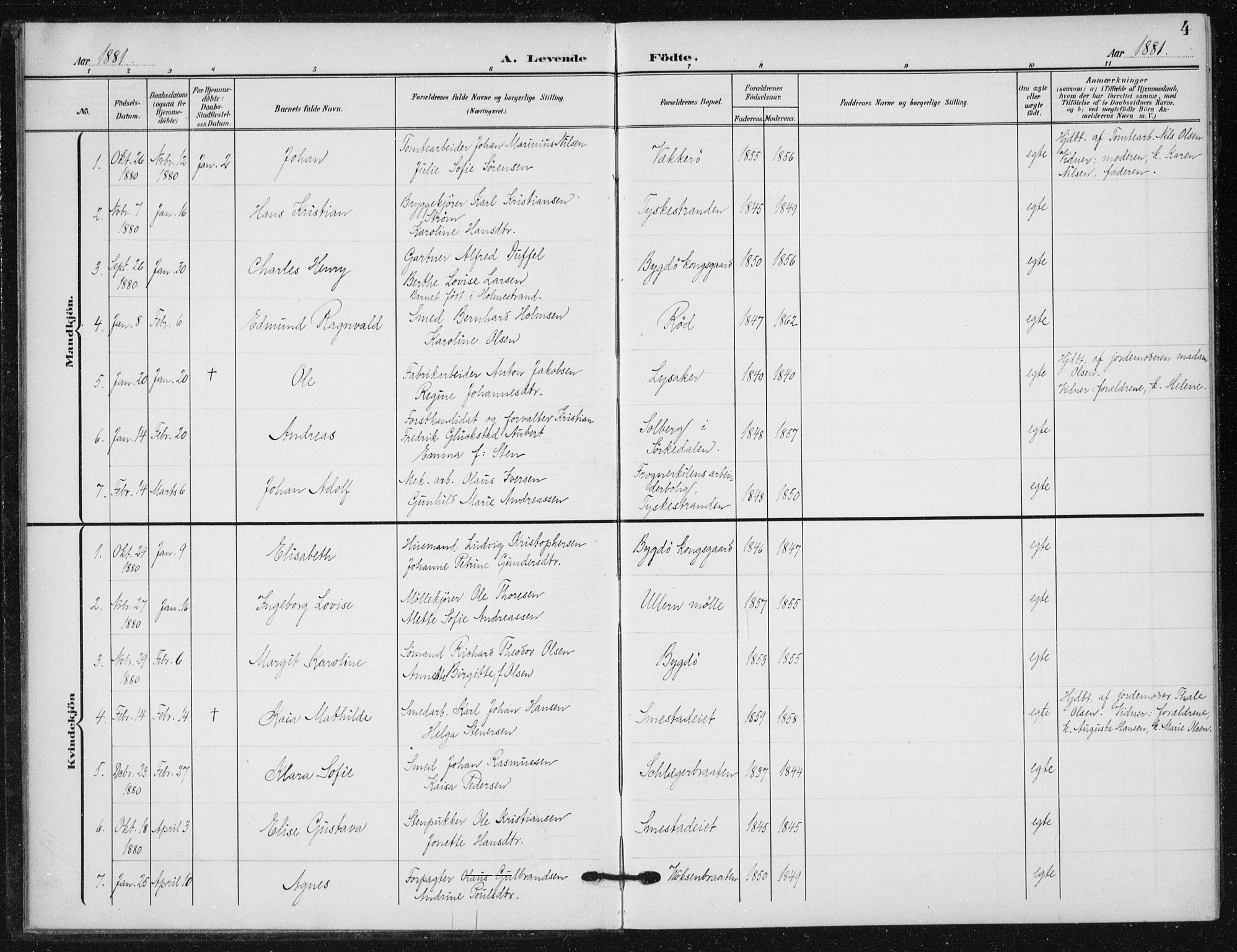 Vestre Aker prestekontor Kirkebøker, SAO/A-10025/F/Fb/L0001: Parish register (official) no. II 1, 1880-1906, p. 4