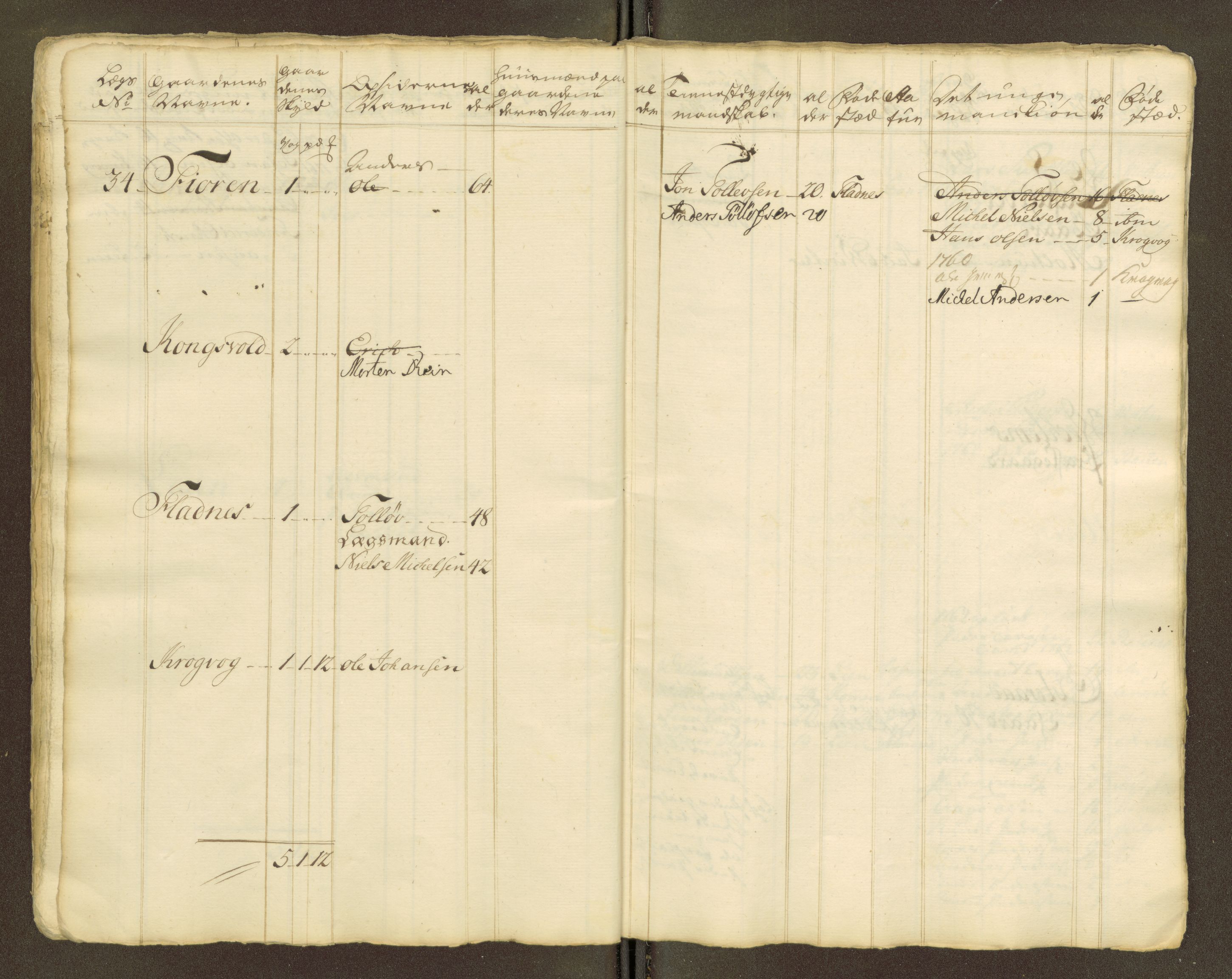 Sjøinnrulleringen - Trondhjemske distrikt, AV/SAT-A-5121/01/L0047/0001: -- / Lægds og hovedrulle for Fosen og Hitteren krets, 1759-1804, p. 371