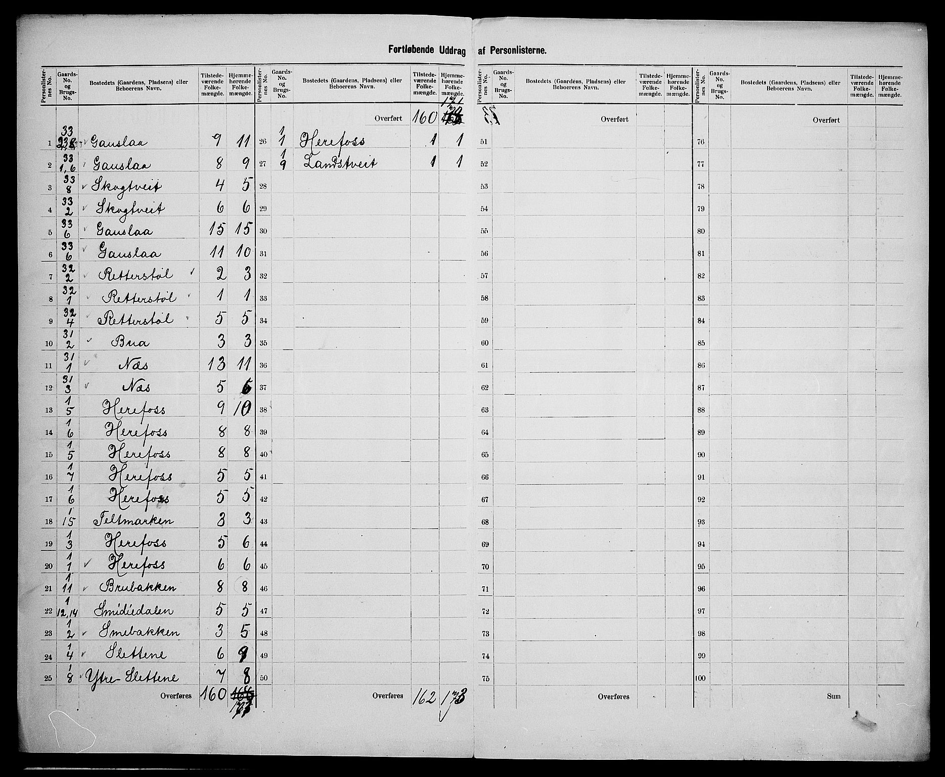 SAK, 1900 census for Herefoss, 1900, p. 10