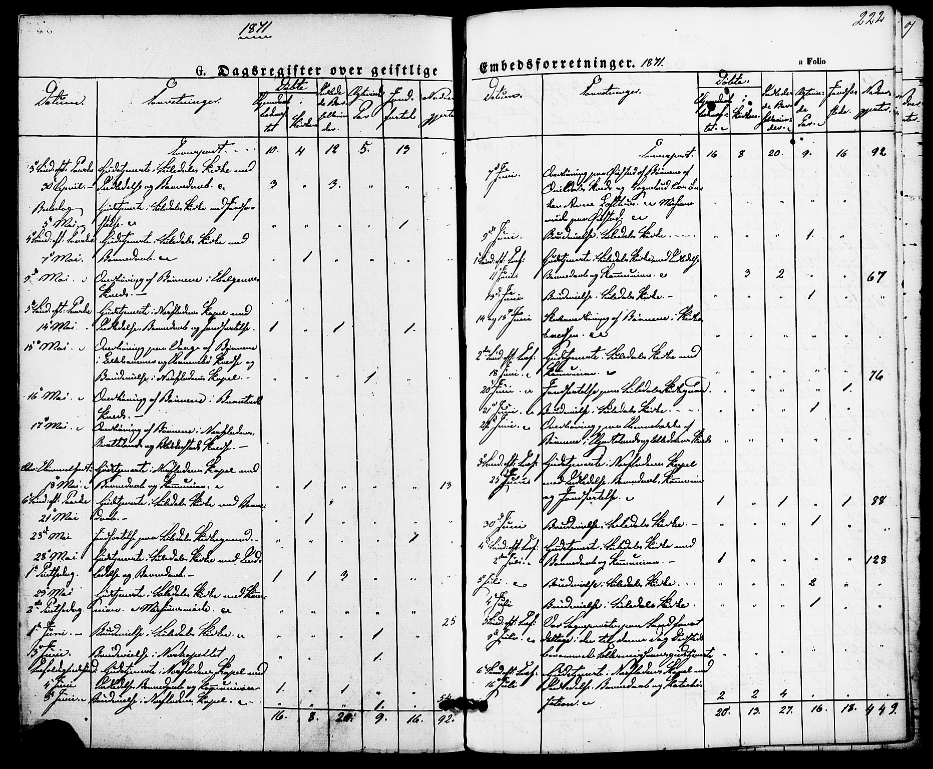 Suldal sokneprestkontor, AV/SAST-A-101845/01/IV/L0010: Parish register (official) no. A 10, 1869-1878, p. 222