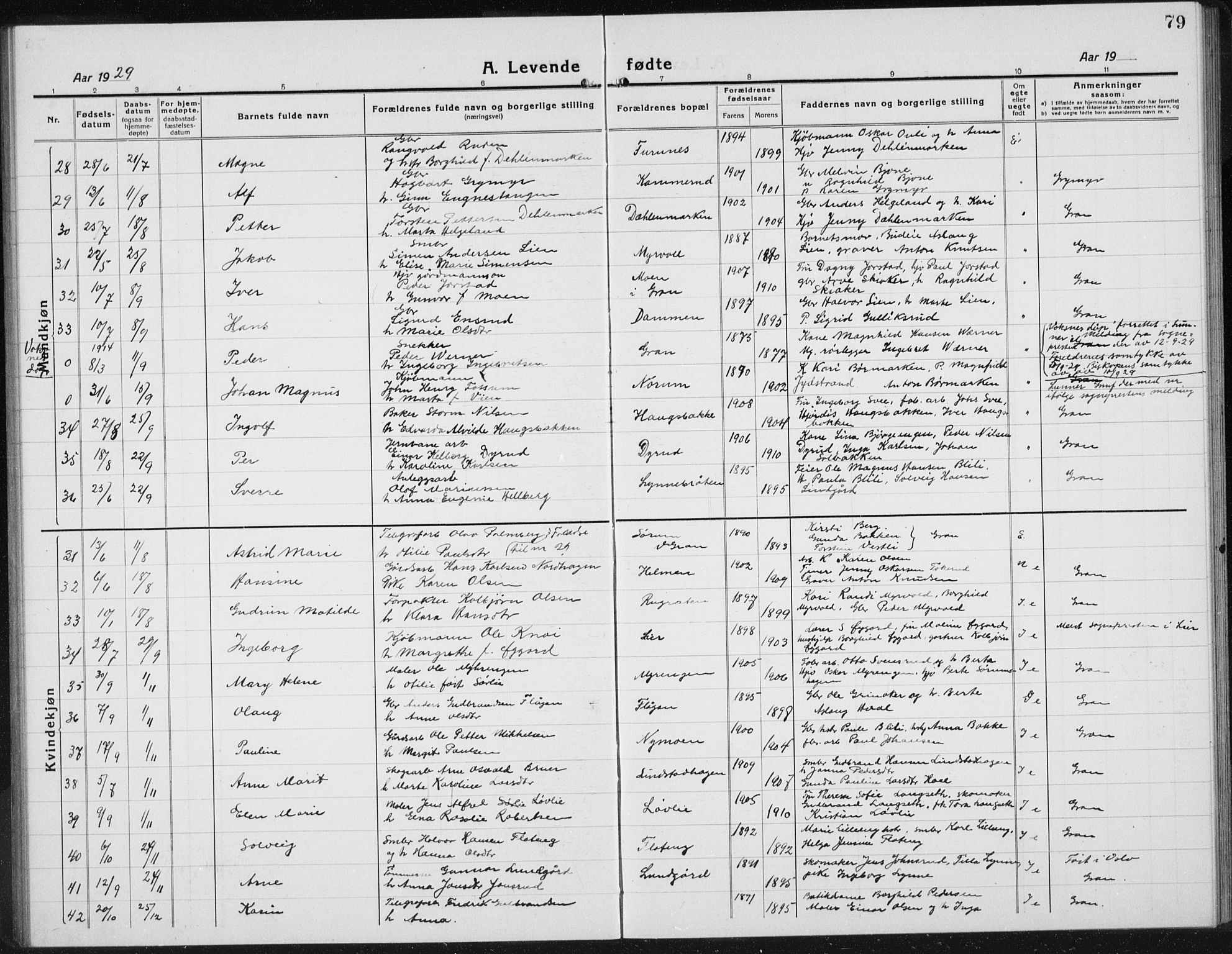 Gran prestekontor, AV/SAH-PREST-112/H/Ha/Hab/L0008: Parish register (copy) no. 8, 1917-1935, p. 79