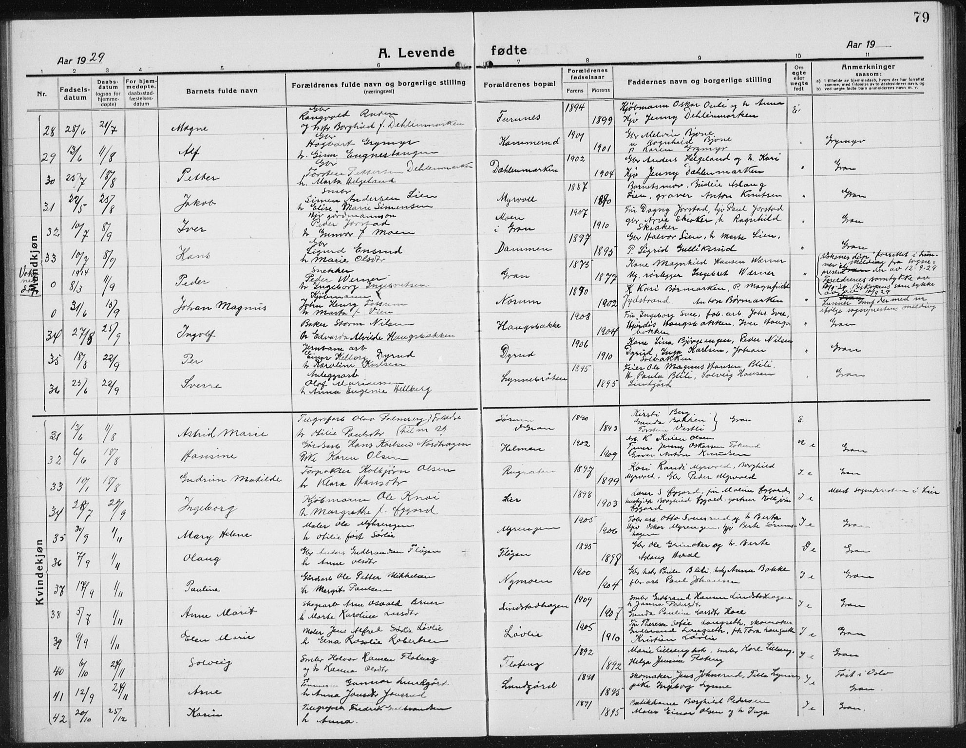 Gran prestekontor, SAH/PREST-112/H/Ha/Hab/L0008: Parish register (copy) no. 8, 1917-1935, p. 79