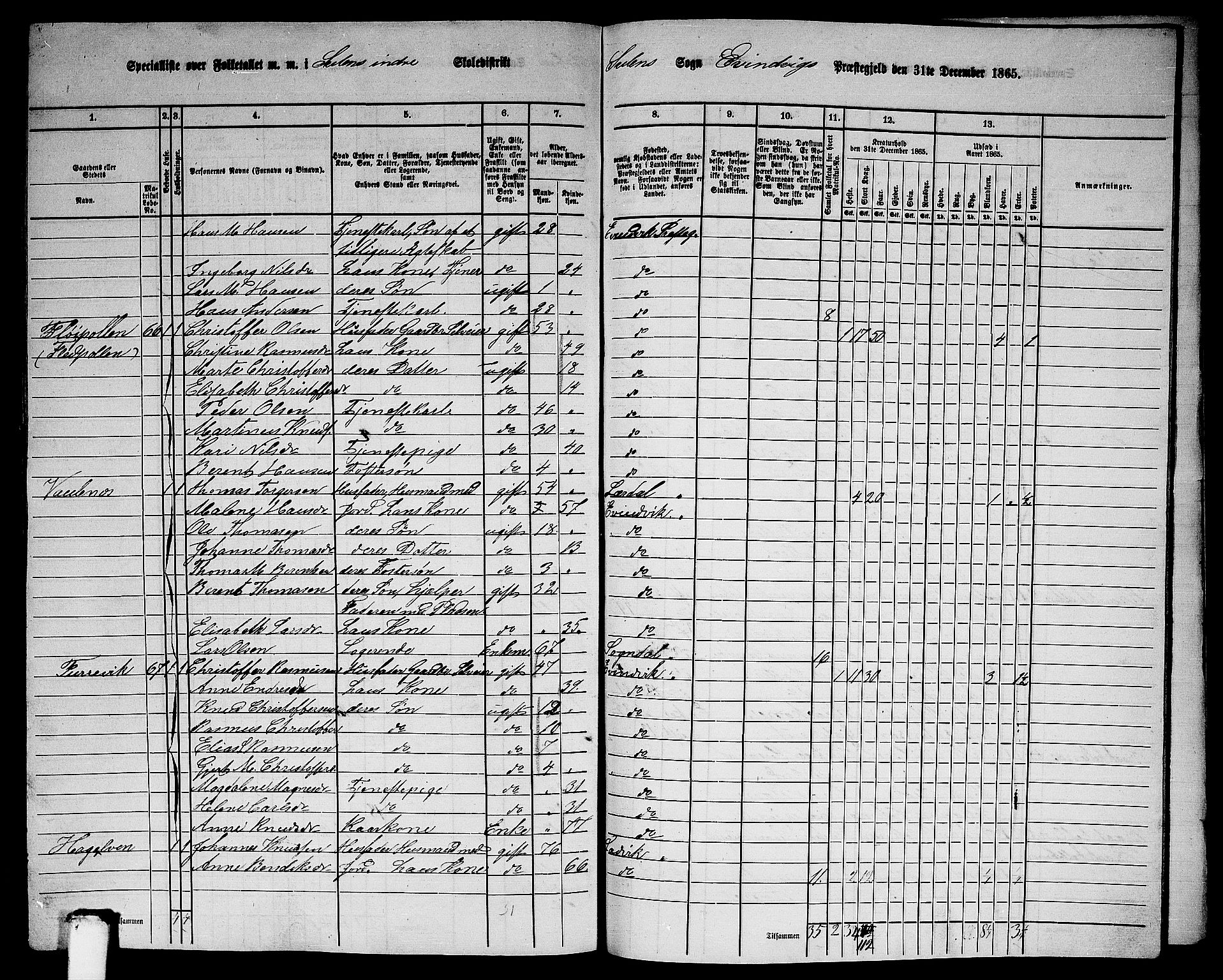 RA, 1865 census for Eivindvik, 1865, p. 185