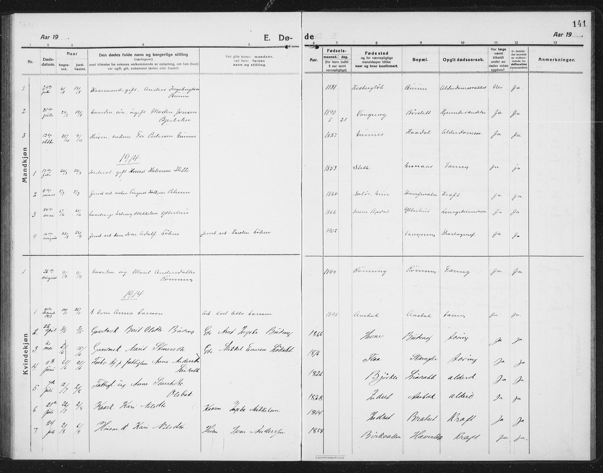 Ministerialprotokoller, klokkerbøker og fødselsregistre - Sør-Trøndelag, SAT/A-1456/675/L0888: Parish register (copy) no. 675C01, 1913-1935, p. 141