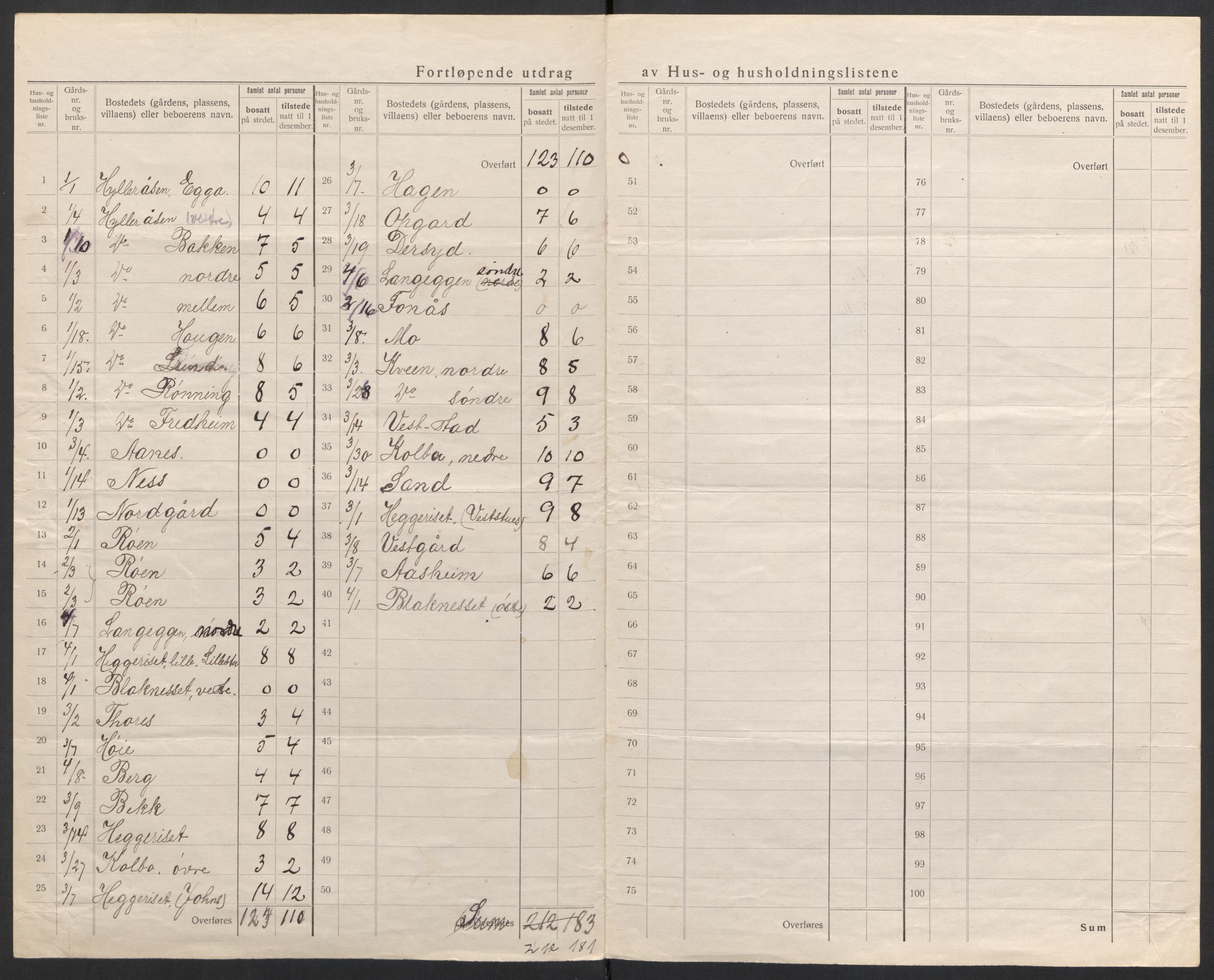 SAH, 1920 census for Engerdal, 1920, p. 7