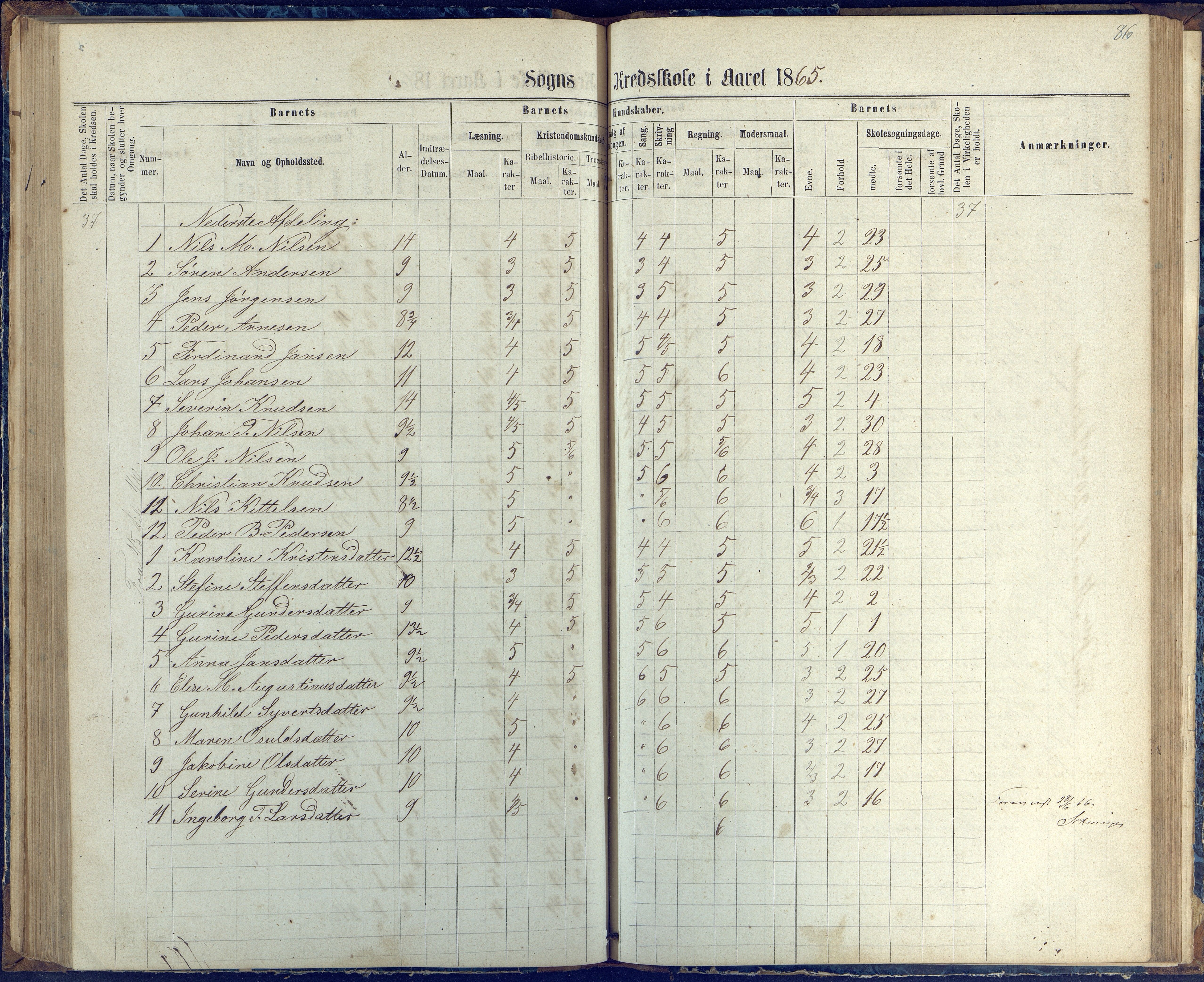 Øyestad kommune frem til 1979, AAKS/KA0920-PK/06/06G/L0002: Skoleprotokoll, 1863-1875, p. 86