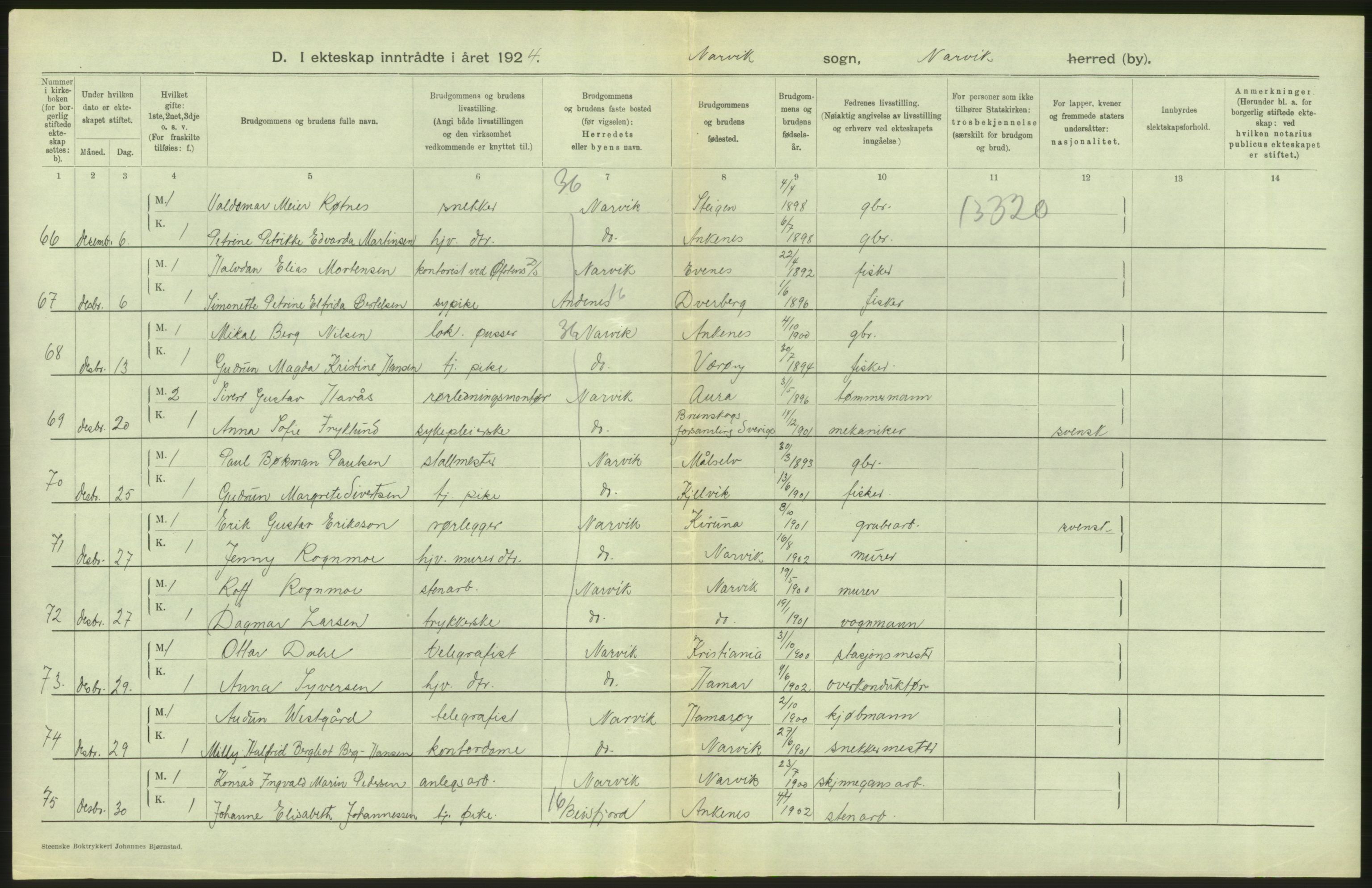 Statistisk sentralbyrå, Sosiodemografiske emner, Befolkning, AV/RA-S-2228/D/Df/Dfc/Dfcd/L0041: Nordland fylke: Levendefødte menn og kvinner. Byer, samt gifte, dødfødte. Bygder og byer., 1924, p. 304