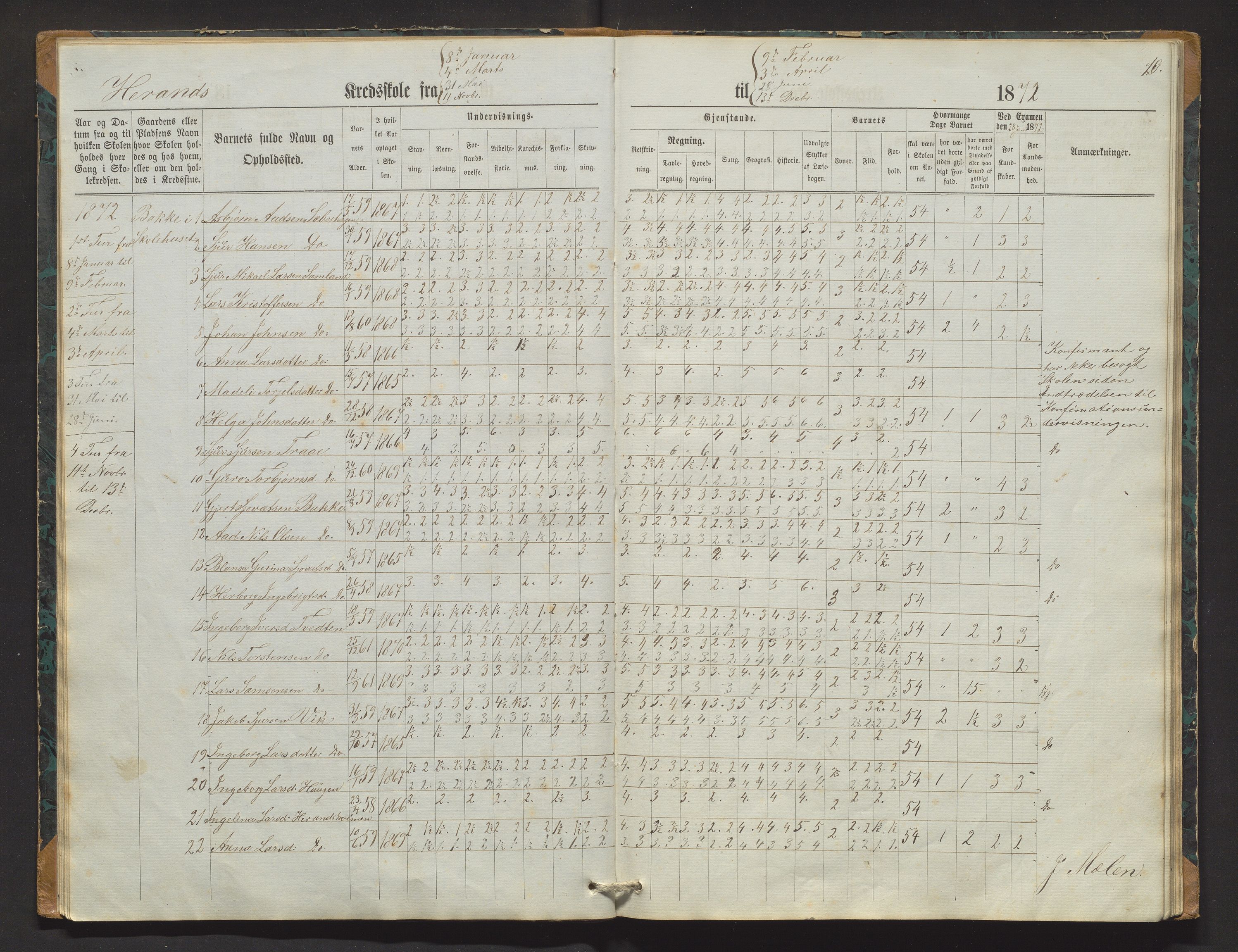 Jondal kommune. Barneskulane, IKAH/1227-231/F/Fd/L0002: Skuleprotokoll for Herand og Mælen krinsar, 1868-1883