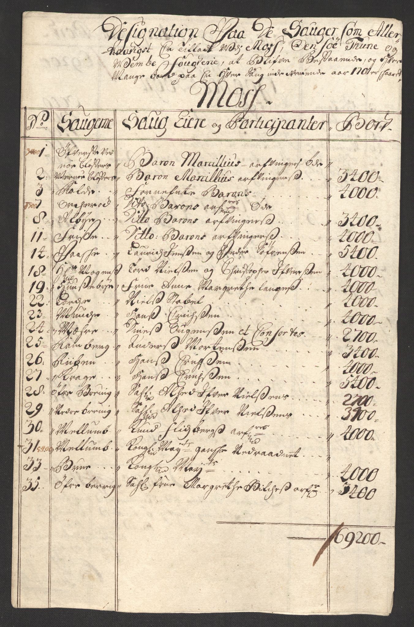 Rentekammeret inntil 1814, Reviderte regnskaper, Fogderegnskap, AV/RA-EA-4092/R04/L0130: Fogderegnskap Moss, Onsøy, Tune, Veme og Åbygge, 1701, p. 115