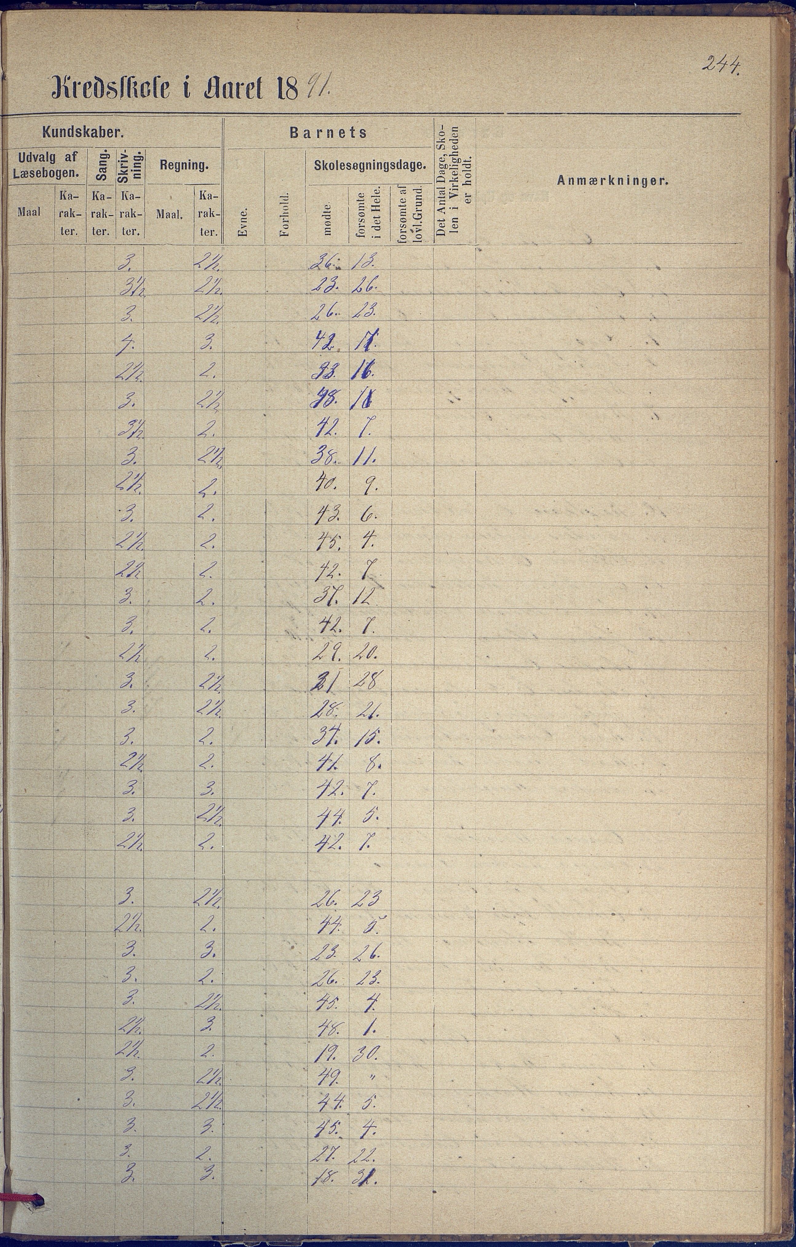 Hisøy kommune frem til 1991, AAKS/KA0922-PK/31/L0005: Skoleprotokoll, 1877-1892, p. 244