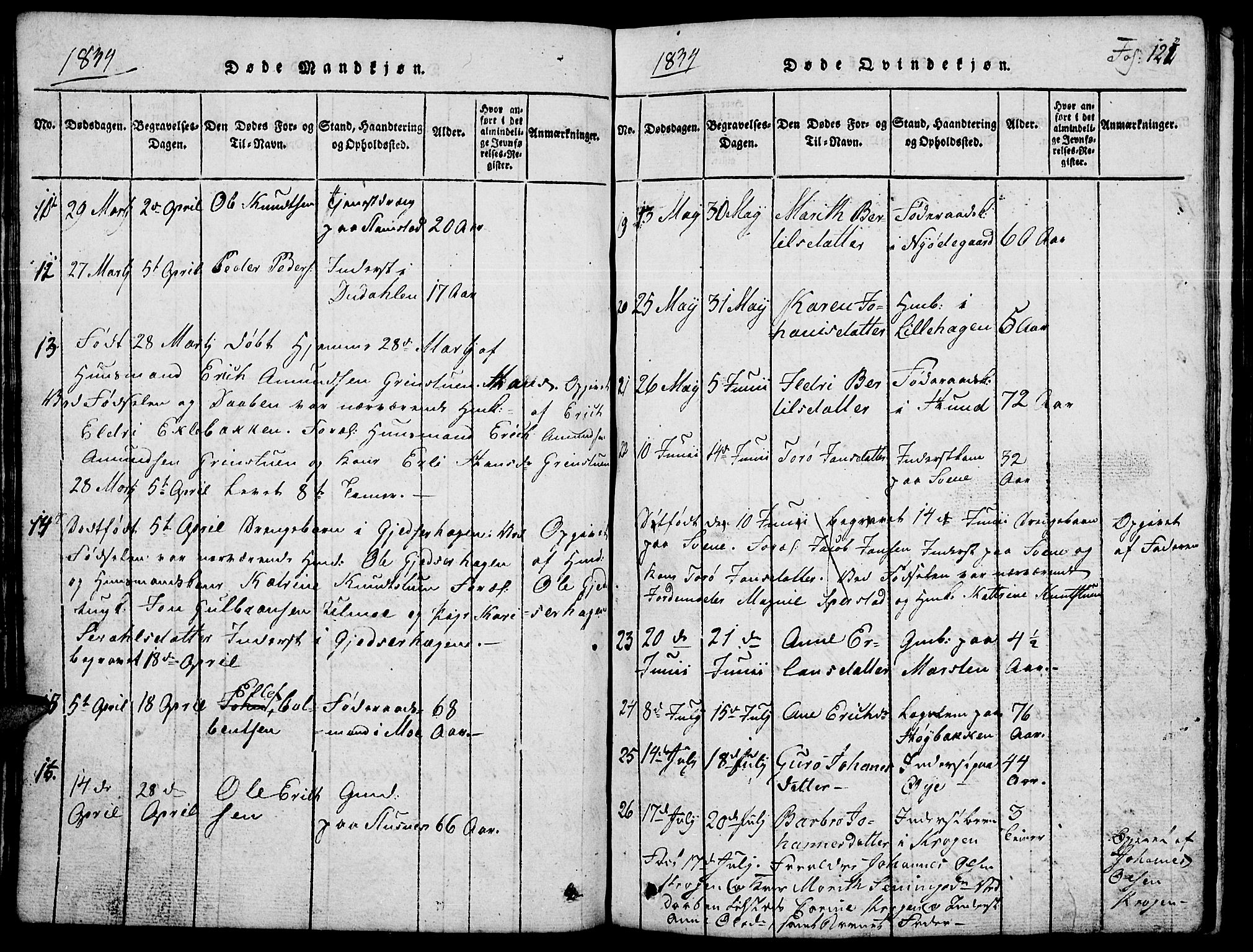 Lom prestekontor, SAH/PREST-070/L/L0001: Parish register (copy) no. 1, 1815-1836, p. 121
