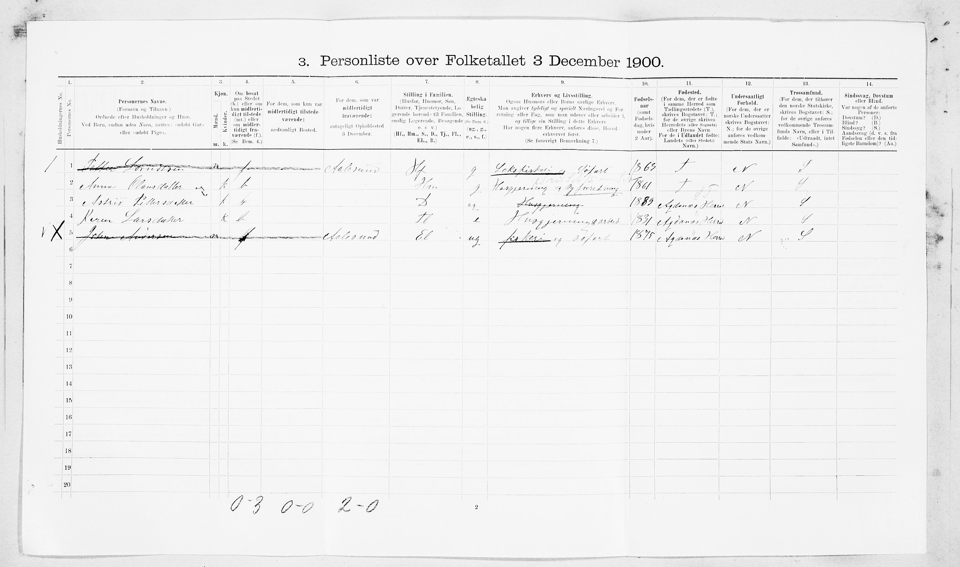 SAT, 1900 census for Ørland, 1900, p. 151