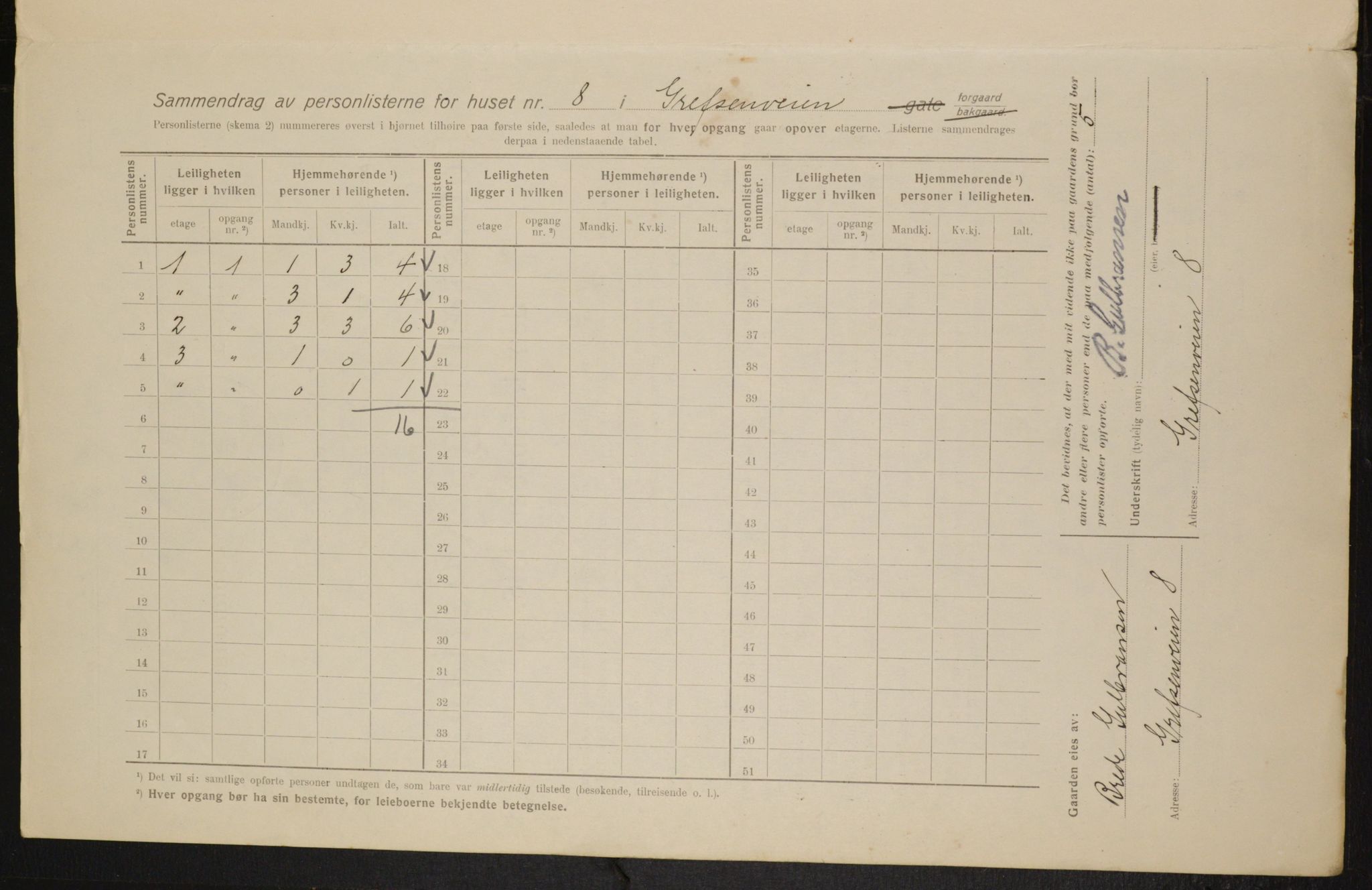 OBA, Municipal Census 1916 for Kristiania, 1916, p. 30104