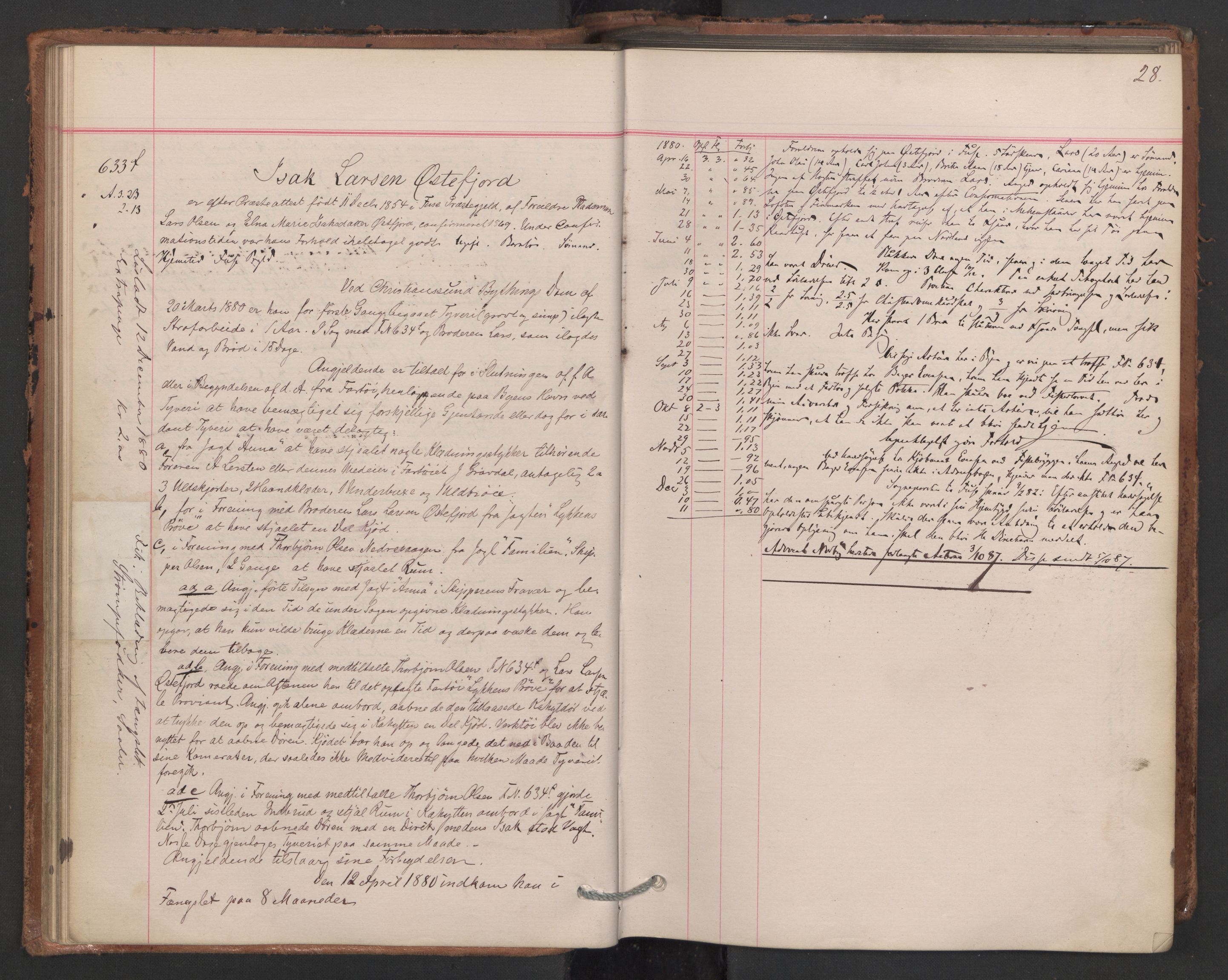 Botsfengslet, AV/RA-S-1539/D/Db/Dbb/L0019: 606f - 897f, 1880-1881, p. 28