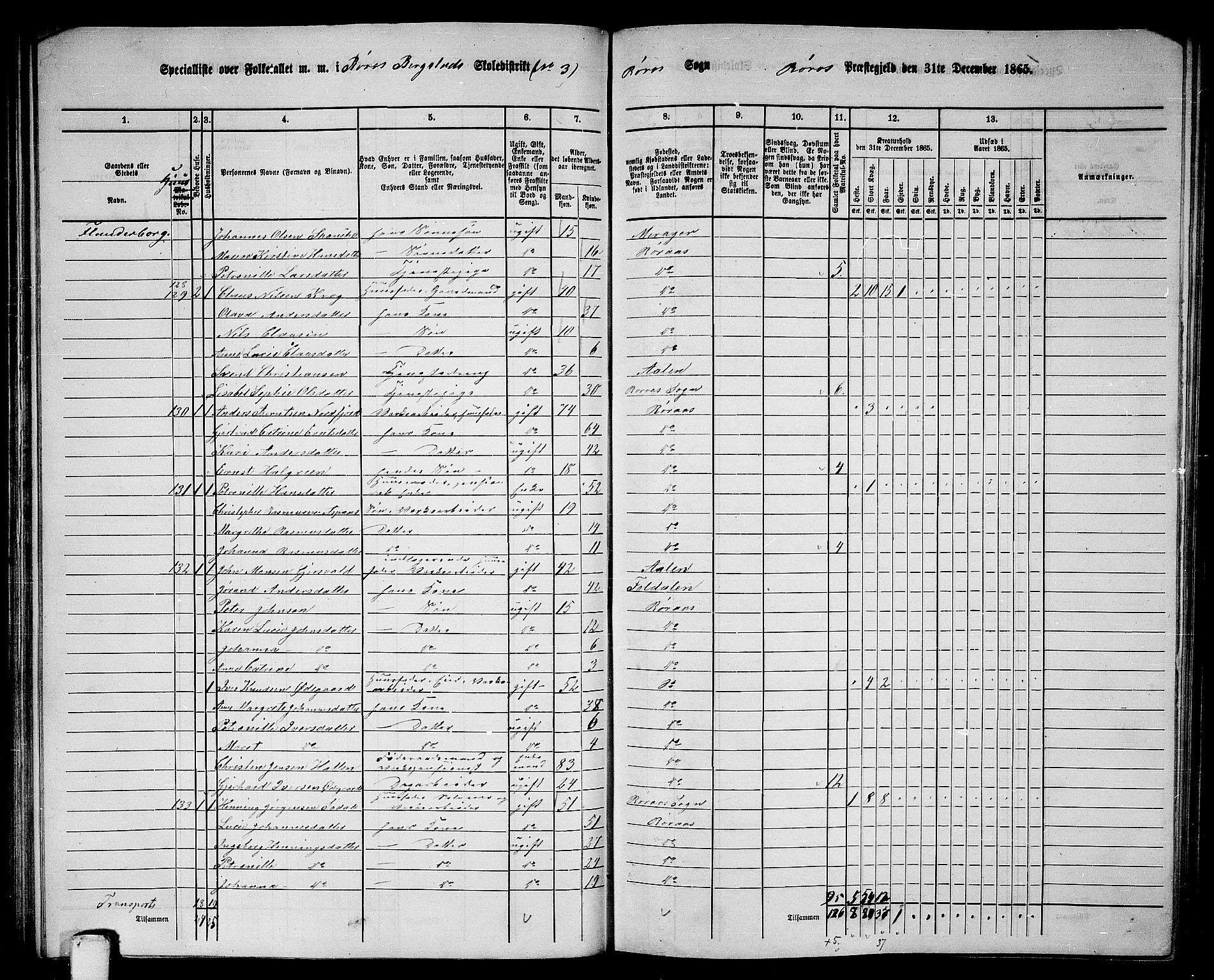 RA, 1865 census for Røros, 1865, p. 57