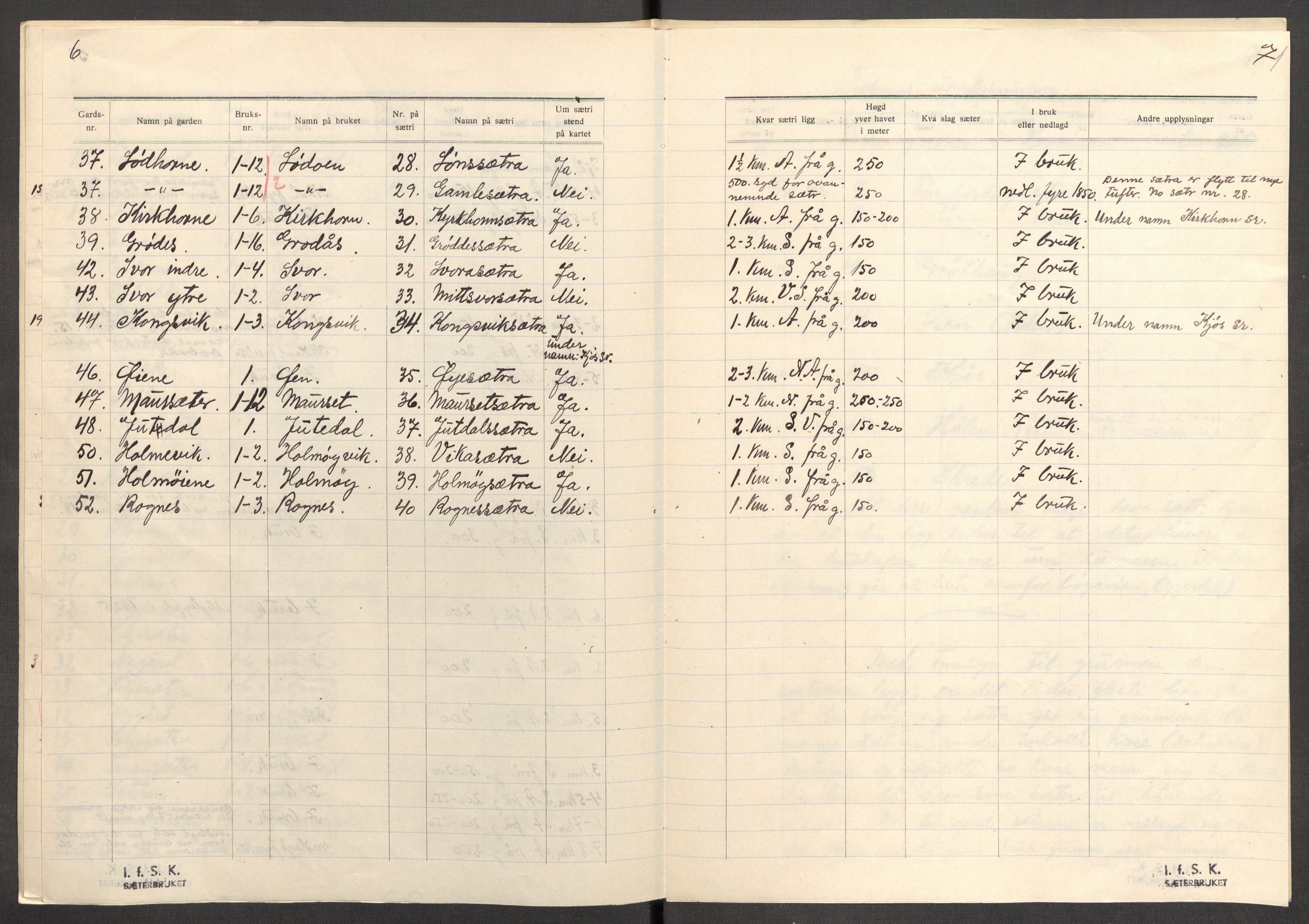 Instituttet for sammenlignende kulturforskning, AV/RA-PA-0424/F/Fc/L0012/0001: Eske B12: / Sogn og Fjordane (perm XXXI), 1933-1937, p. 71