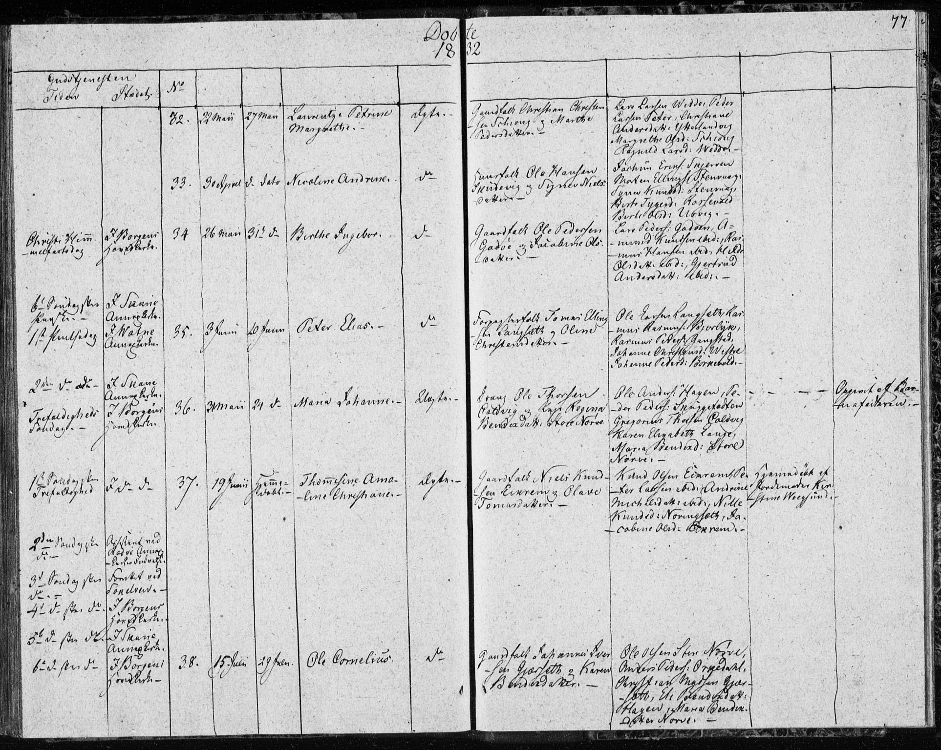 Ministerialprotokoller, klokkerbøker og fødselsregistre - Møre og Romsdal, AV/SAT-A-1454/528/L0413: Curate's parish register no. 528B01, 1828-1832, p. 77