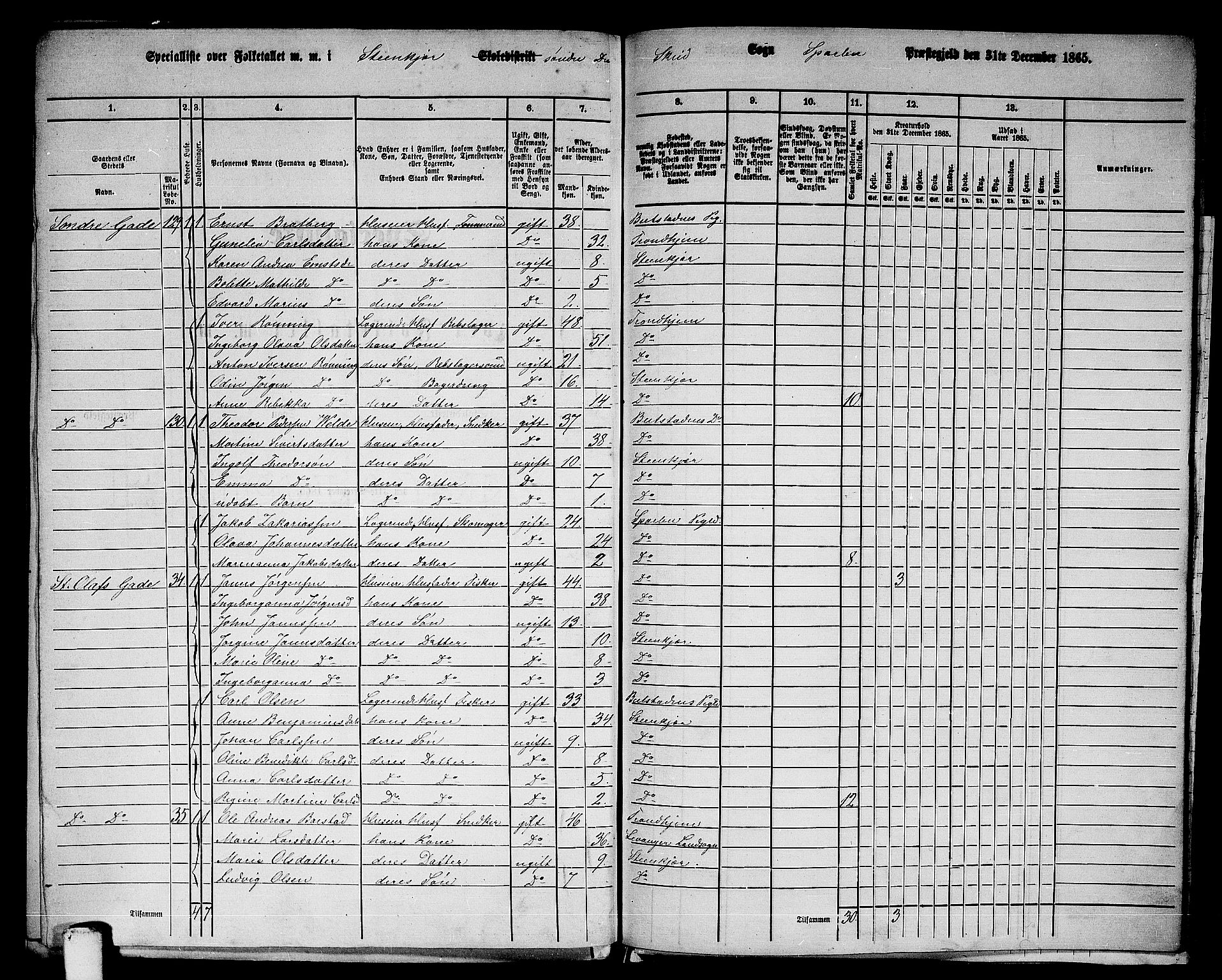 RA, 1865 census for Sparbu, 1865, p. 235