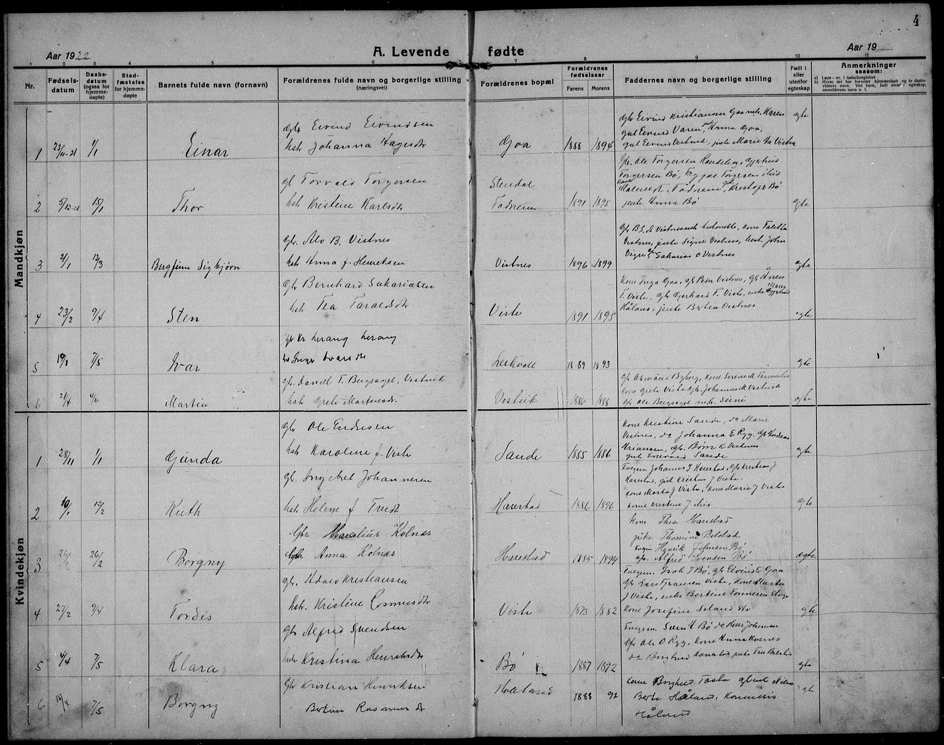 Hetland sokneprestkontor, SAST/A-101826/30/30BB/L0012: Parish register (copy) no. B 12, 1922-1940, p. 4