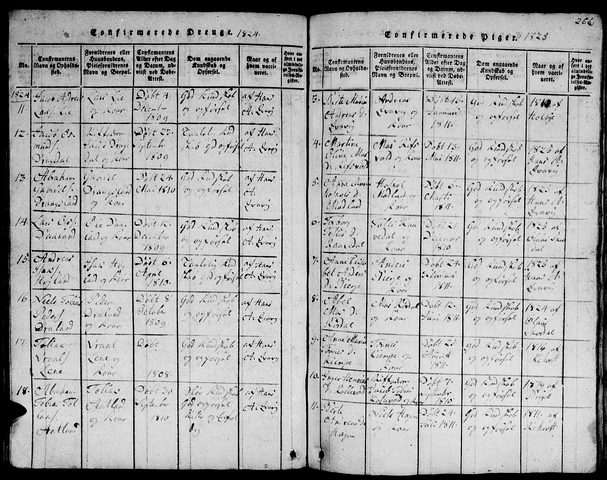 Lyngdal sokneprestkontor, AV/SAK-1111-0029/F/Fb/Fbc/L0001: Parish register (copy) no. B 1, 1815-1844, p. 266